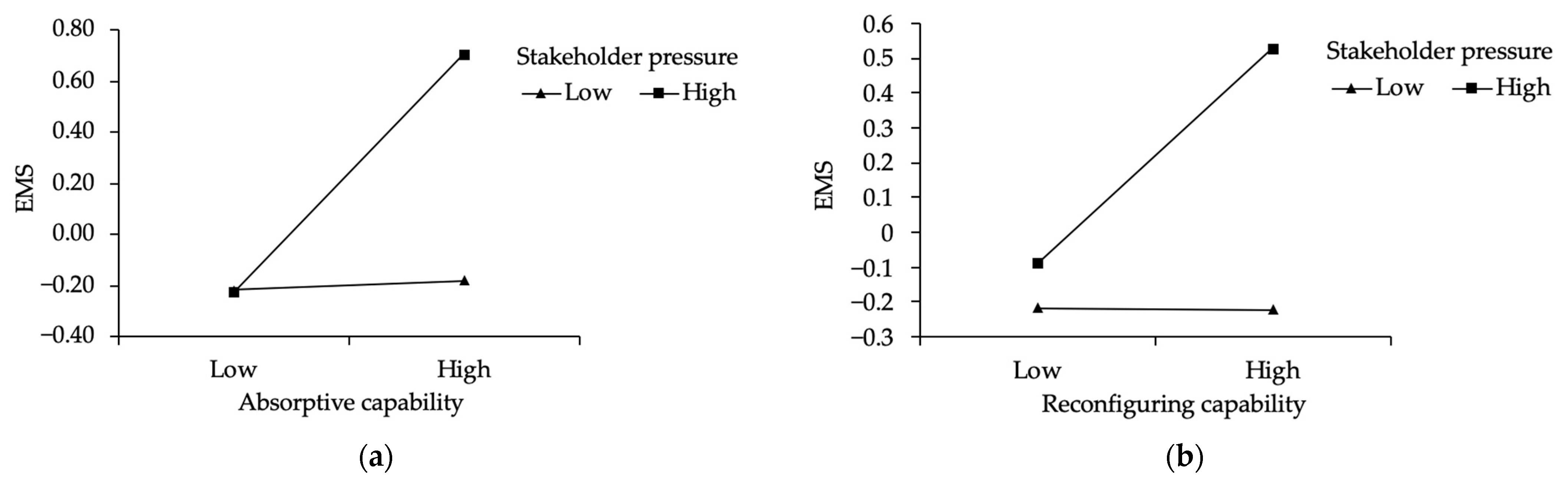 Sustainability 15 07571 g004 Sustainability 15 07571 g004