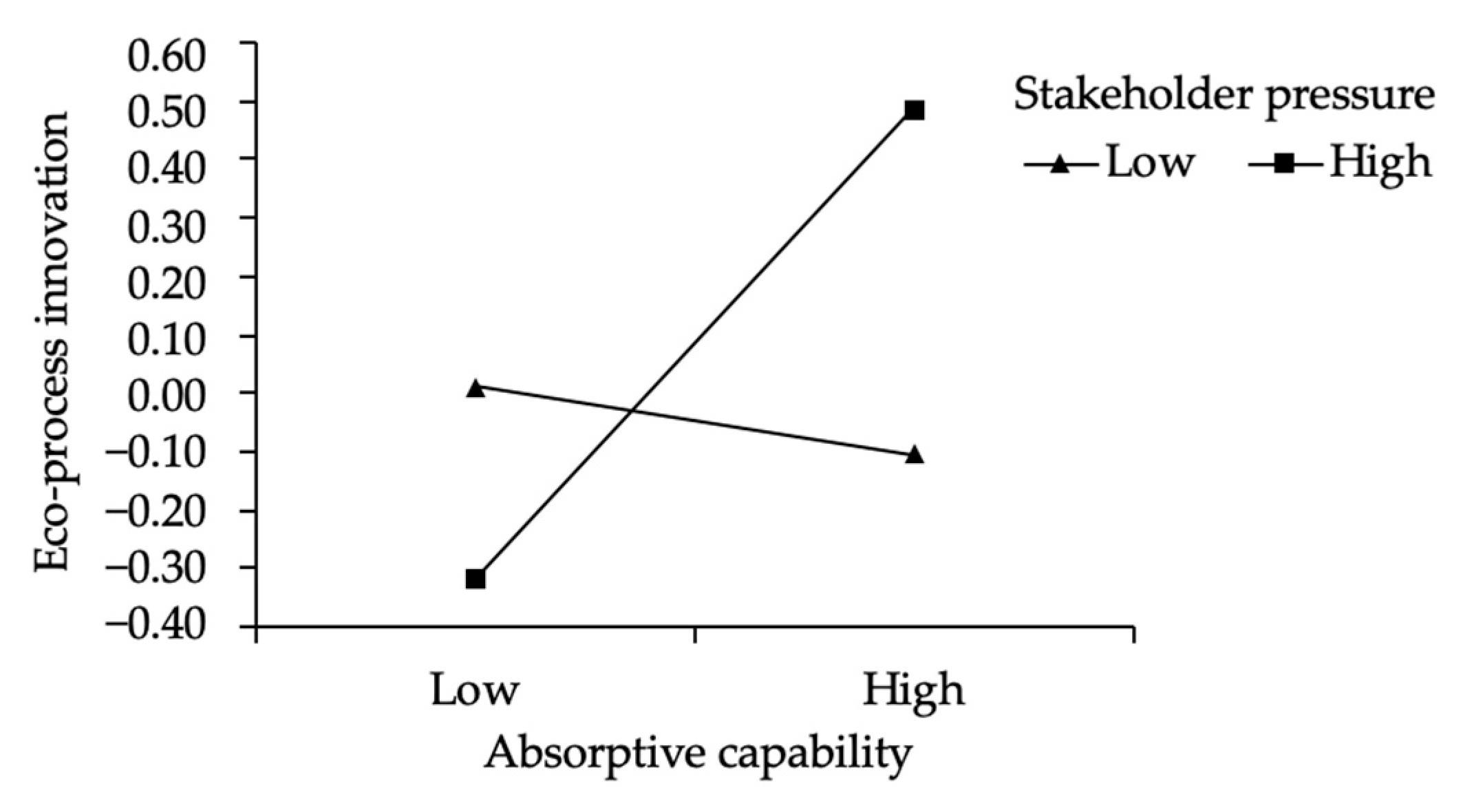 Sustainability 15 07571 g005 Sustainability 15 07571 g005