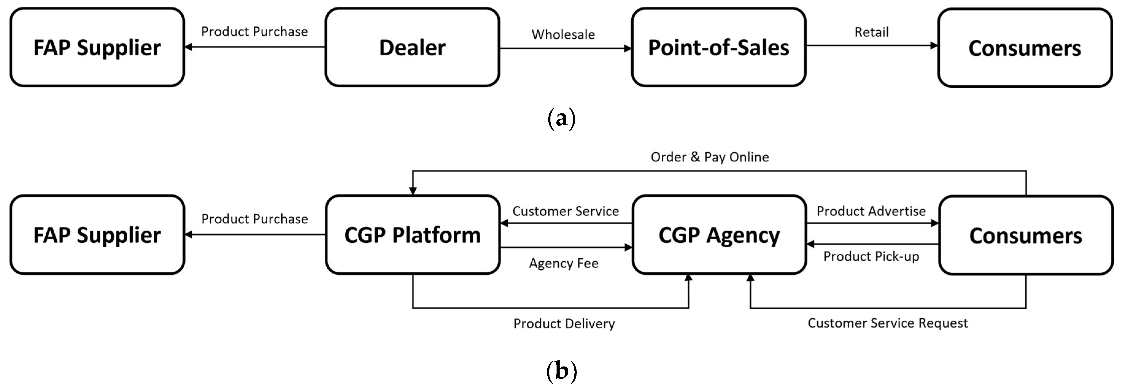 Sustainability 15 07572 g001 Sustainability 15 07572 g001