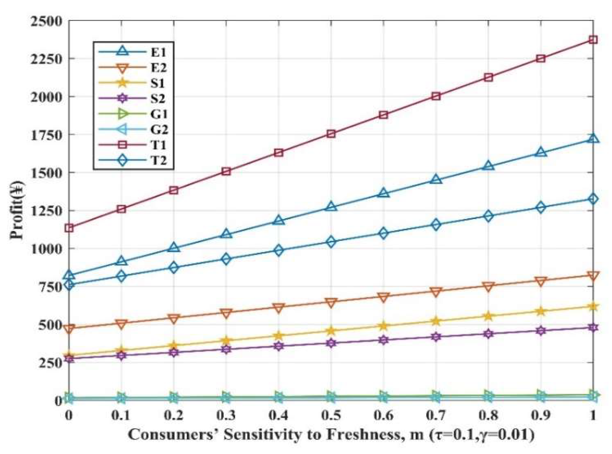 Sustainability 15 07572 g002 Sustainability 15 07572 g002