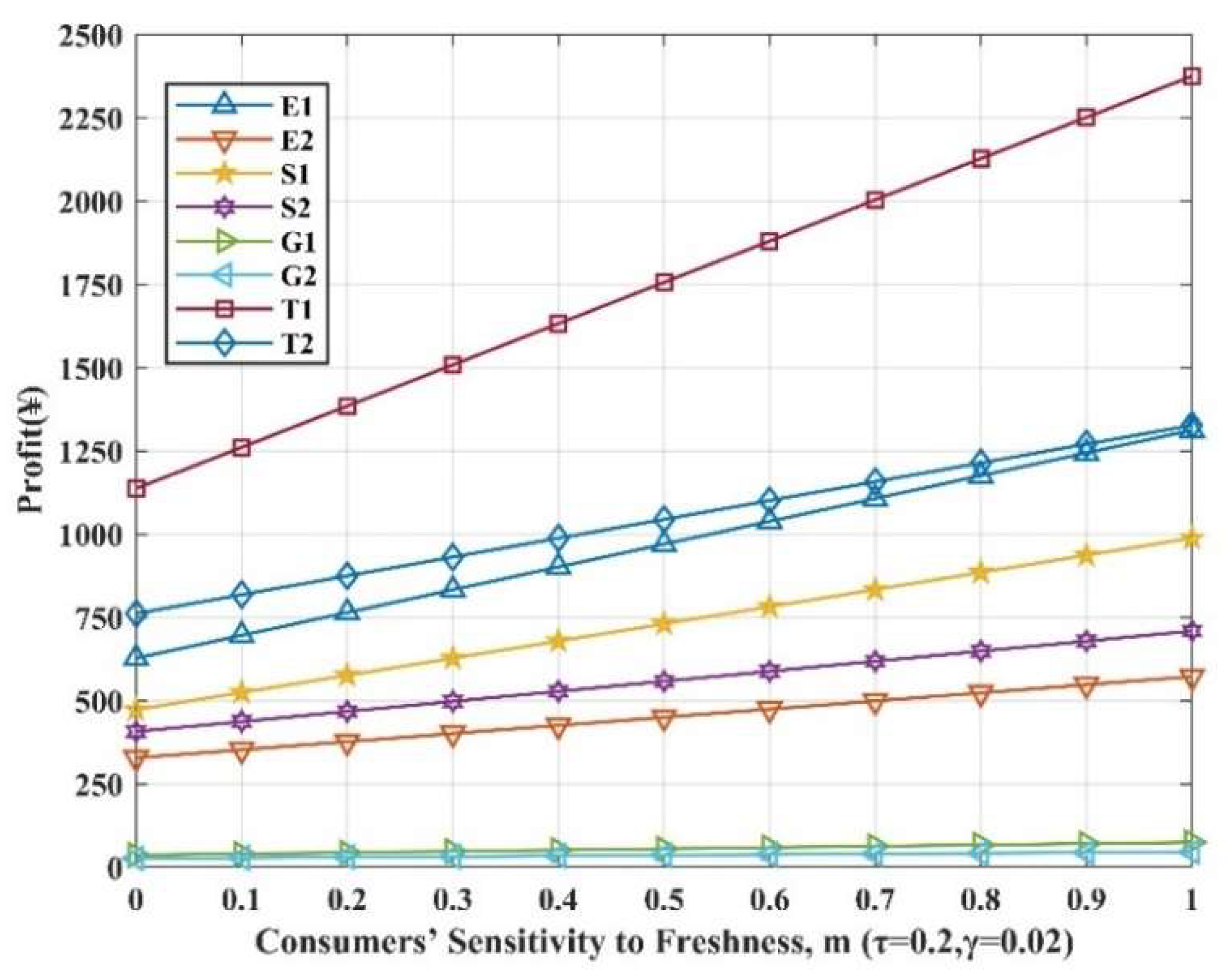 Sustainability 15 07572 g003 Sustainability 15 07572 g003