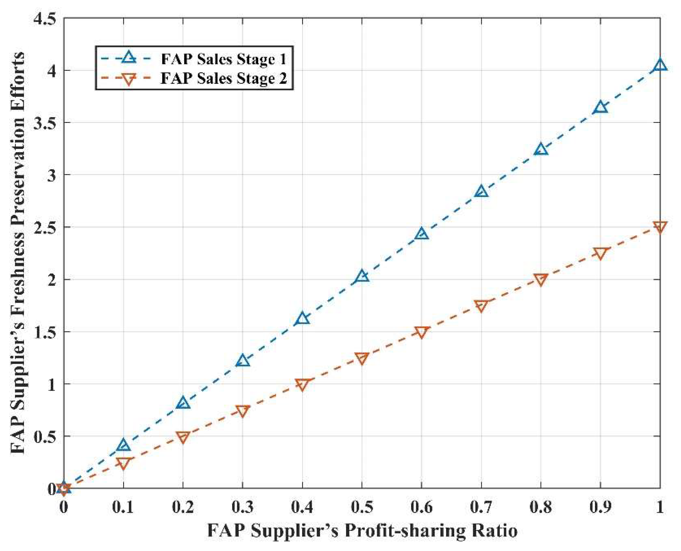 Sustainability 15 07572 g004 Sustainability 15 07572 g004
