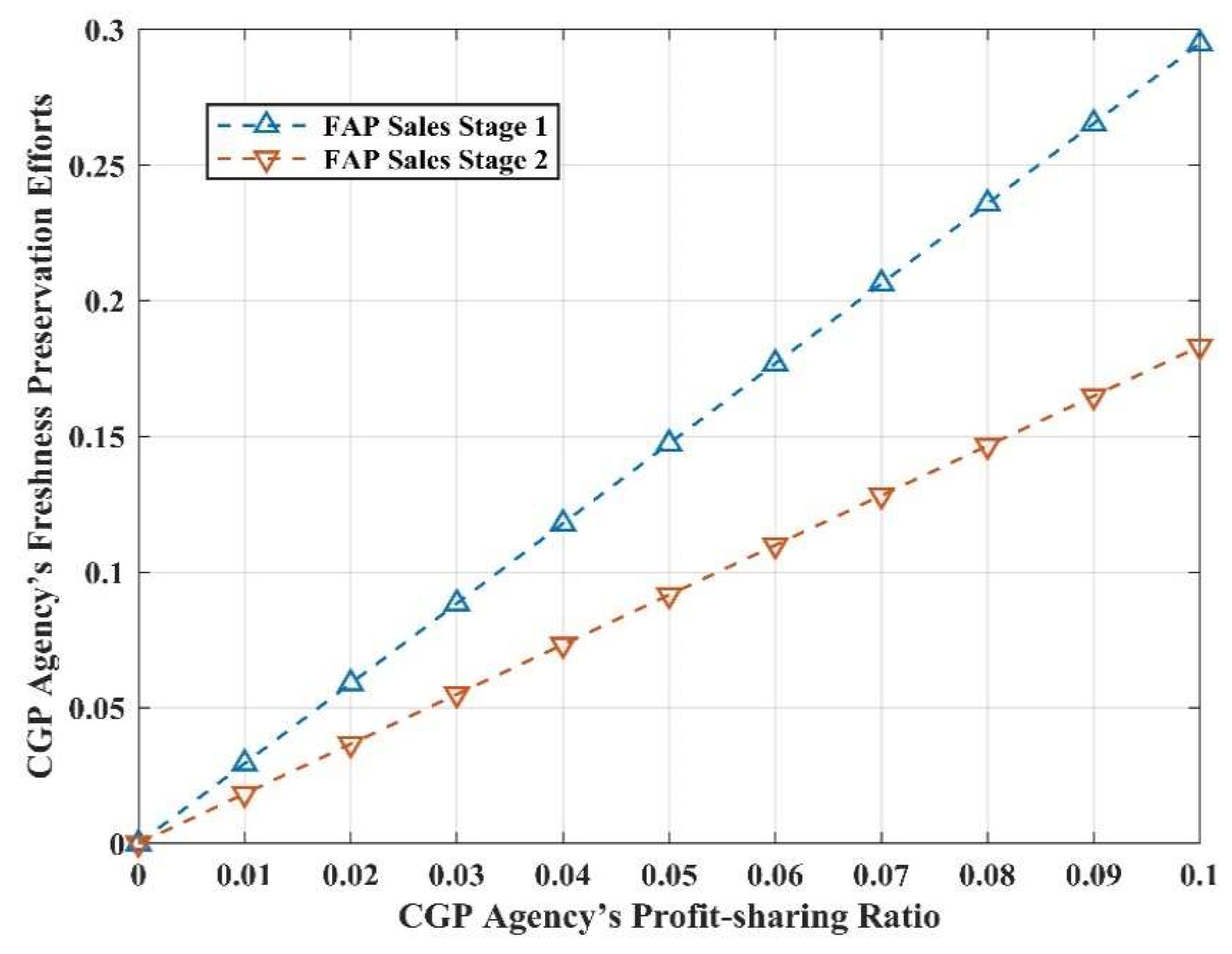 Sustainability 15 07572 g005 Sustainability 15 07572 g005