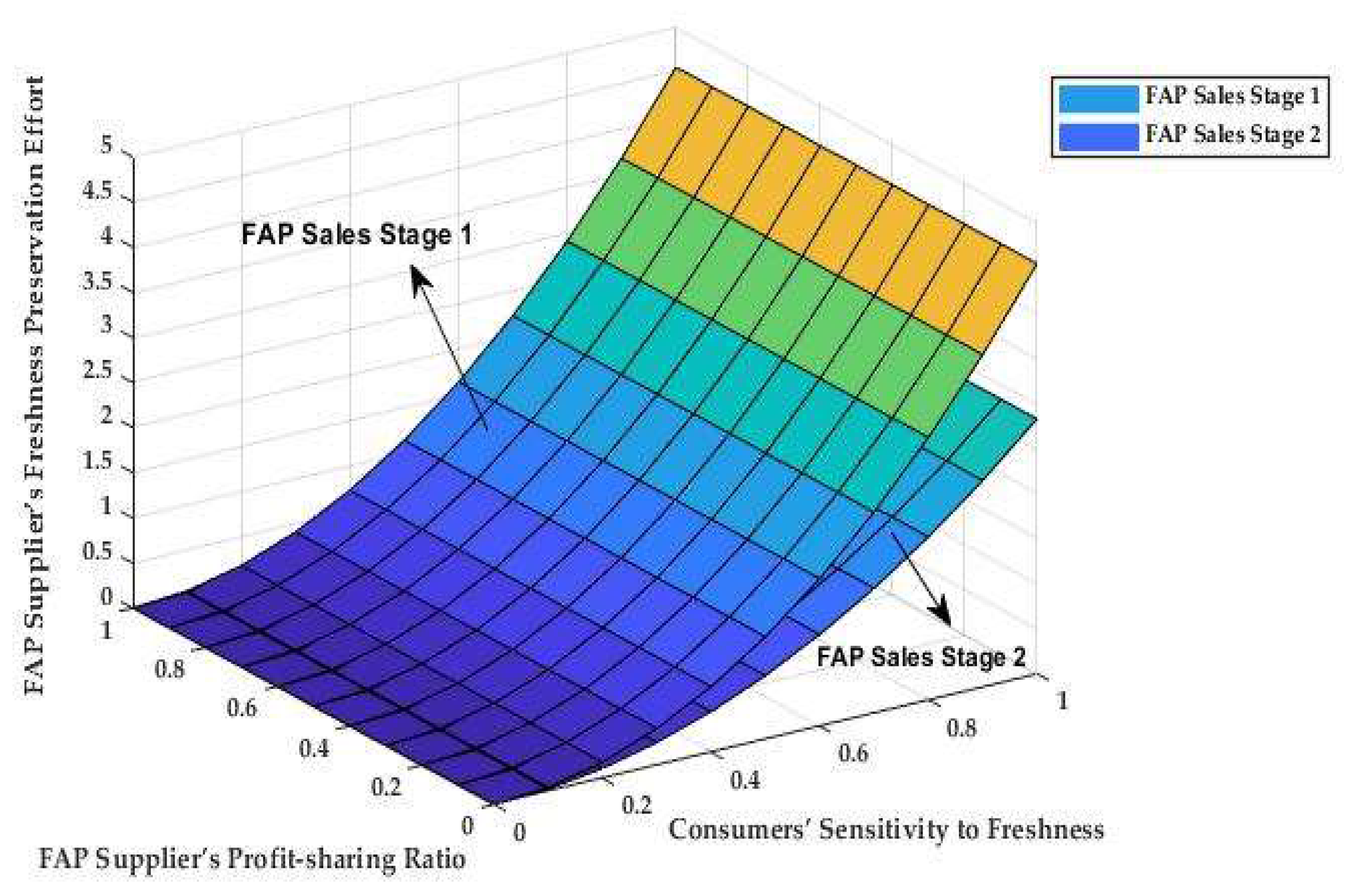 Sustainability 15 07572 g006 Sustainability 15 07572 g006