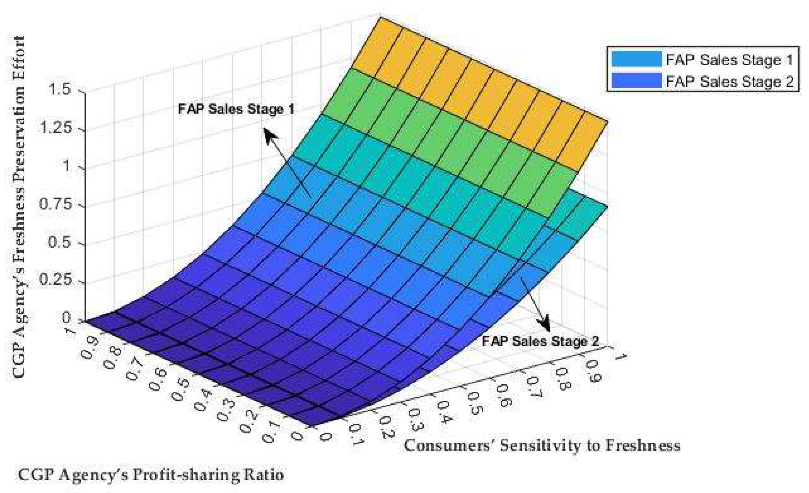 Sustainability 15 07572 g007 Sustainability 15 07572 g007