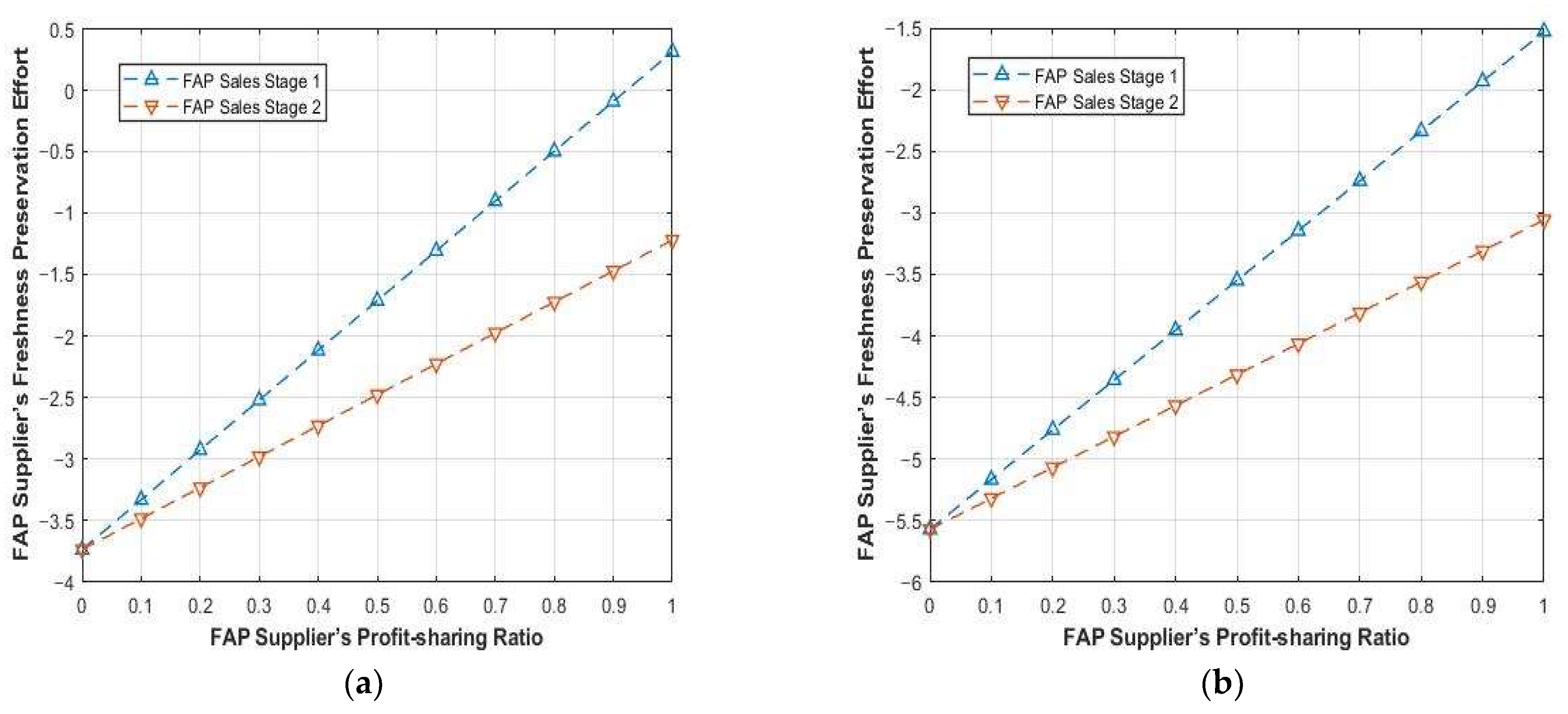 Sustainability 15 07572 g008a Sustainability 15 07572 g008a