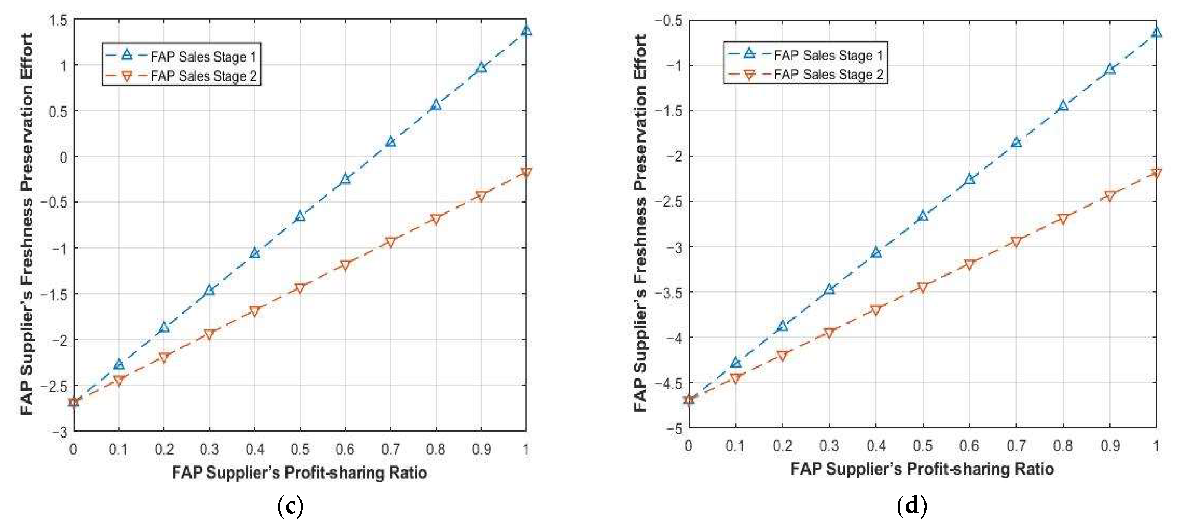 Sustainability 15 07572 g008b Sustainability 15 07572 g008b