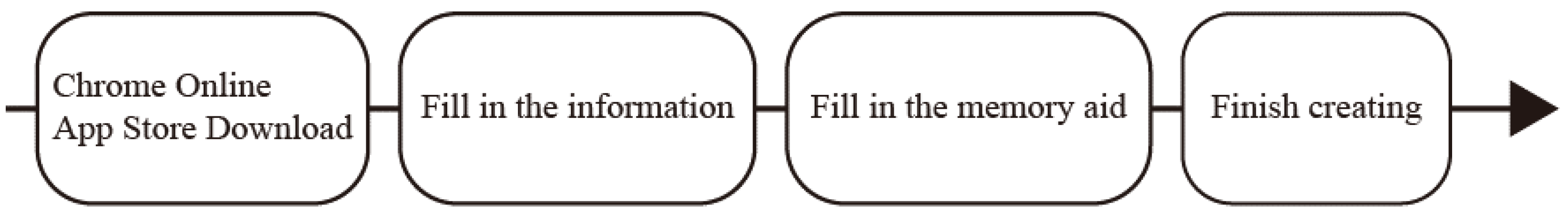 Sustainability 15 07573 g002 Sustainability 15 07573 g002