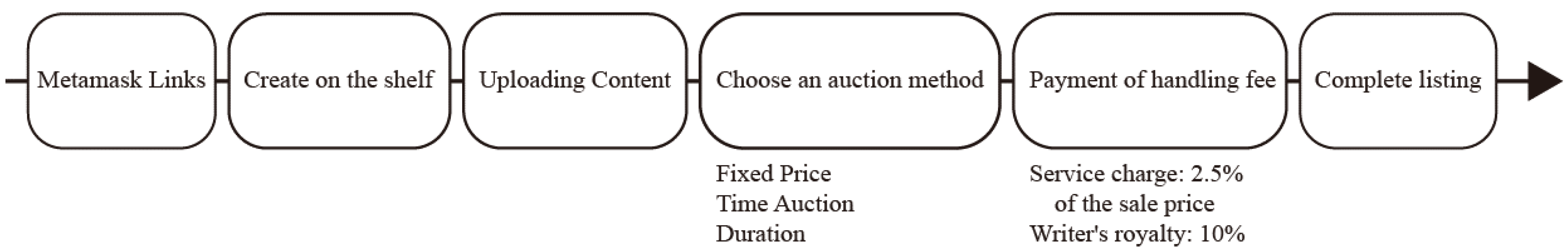 Sustainability 15 07573 g003 Sustainability 15 07573 g003