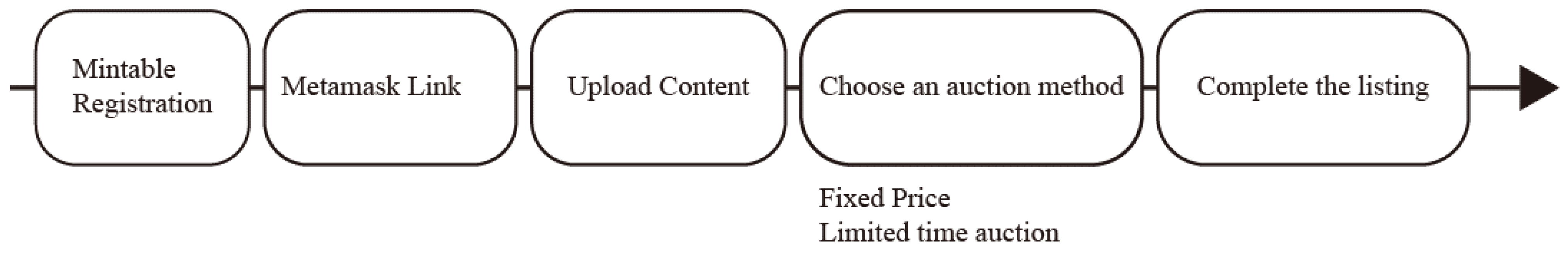 Sustainability 15 07573 g005 Sustainability 15 07573 g005