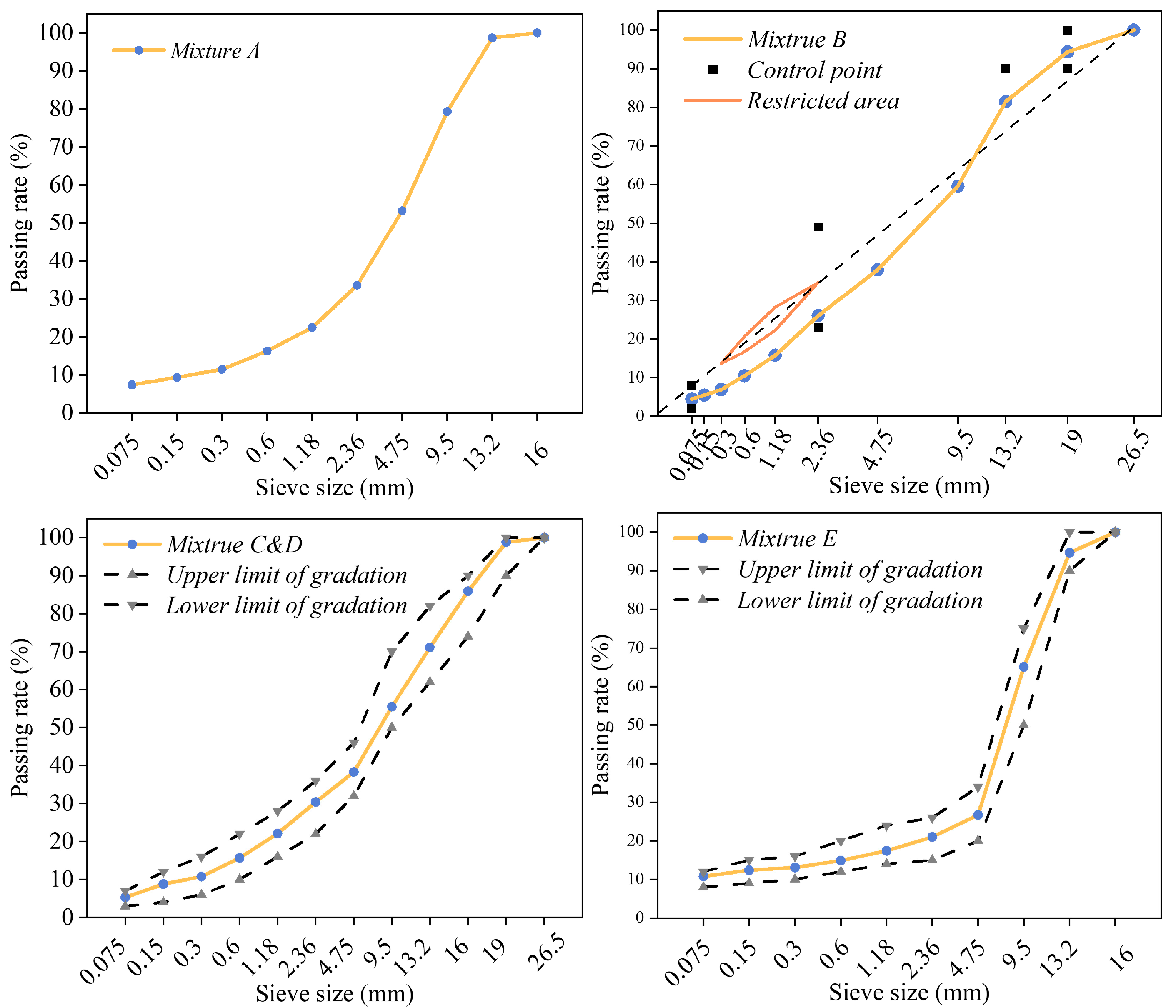 Sustainability 15 07574 g001