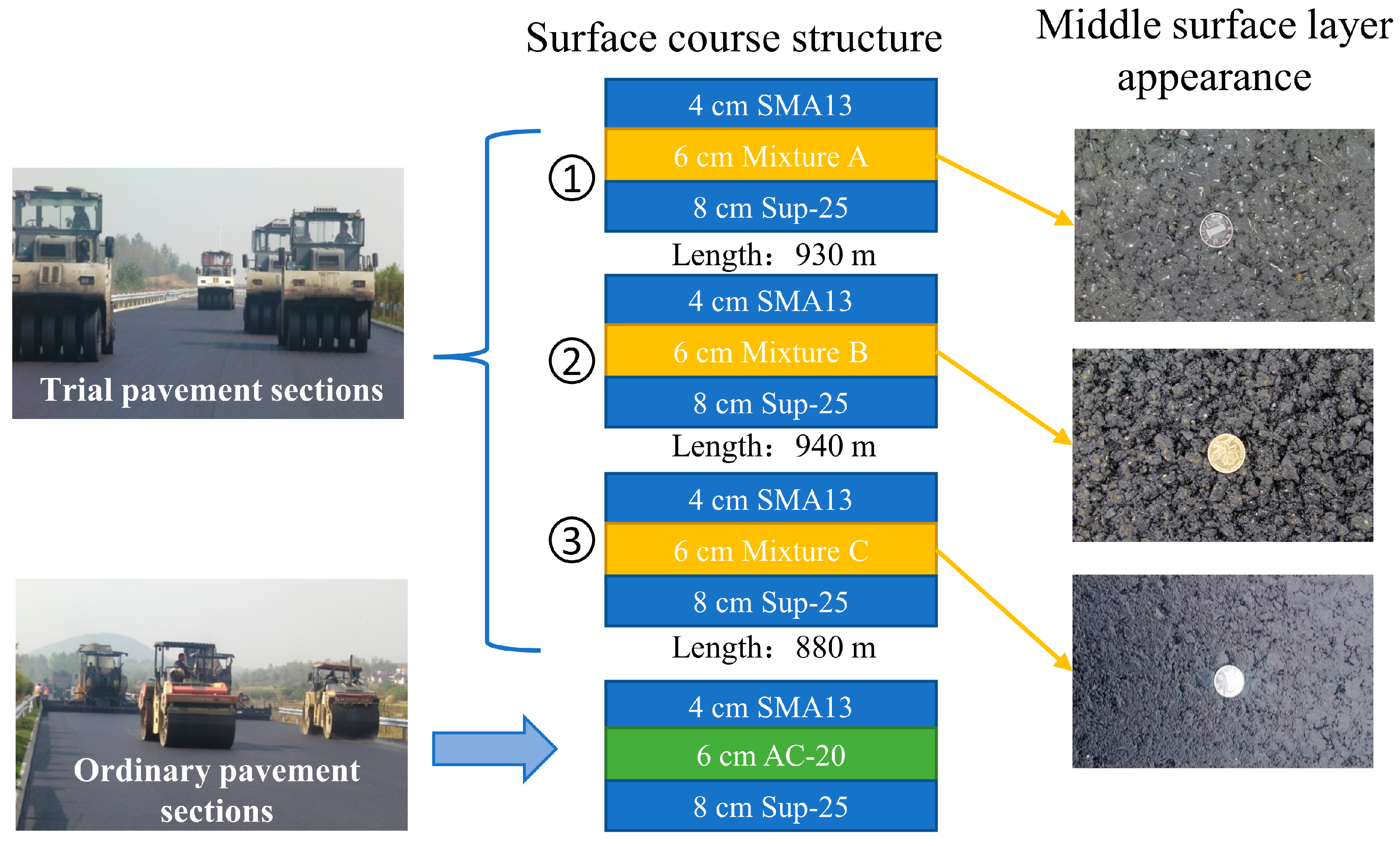 Sustainability 15 07574 g002