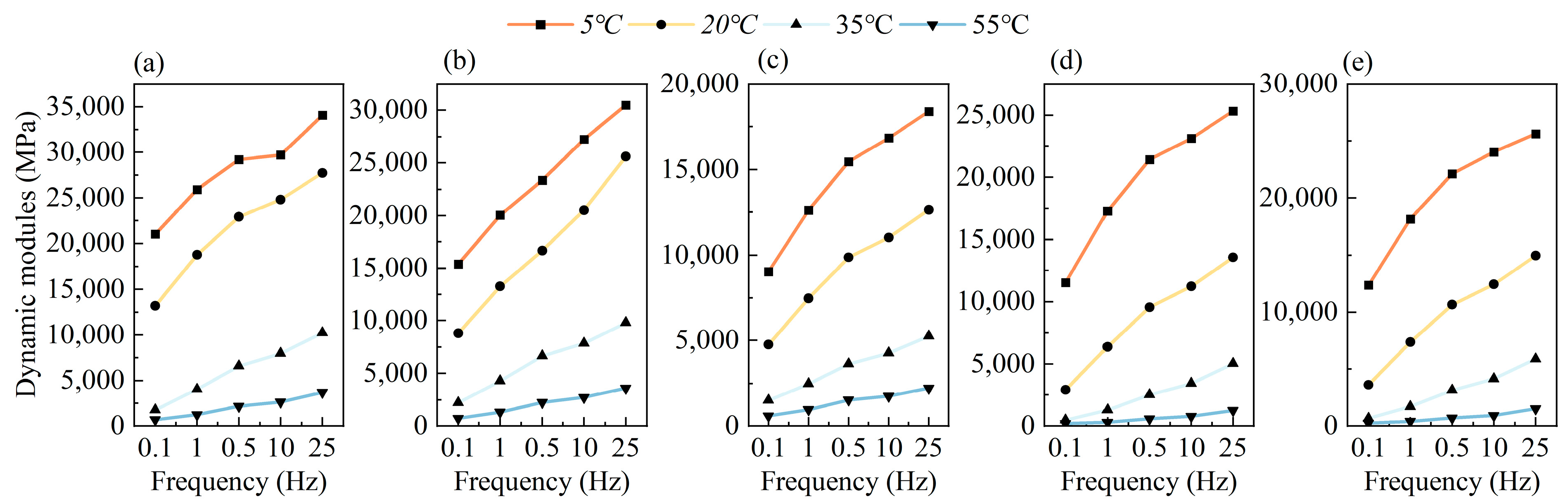 Sustainability 15 07574 g005