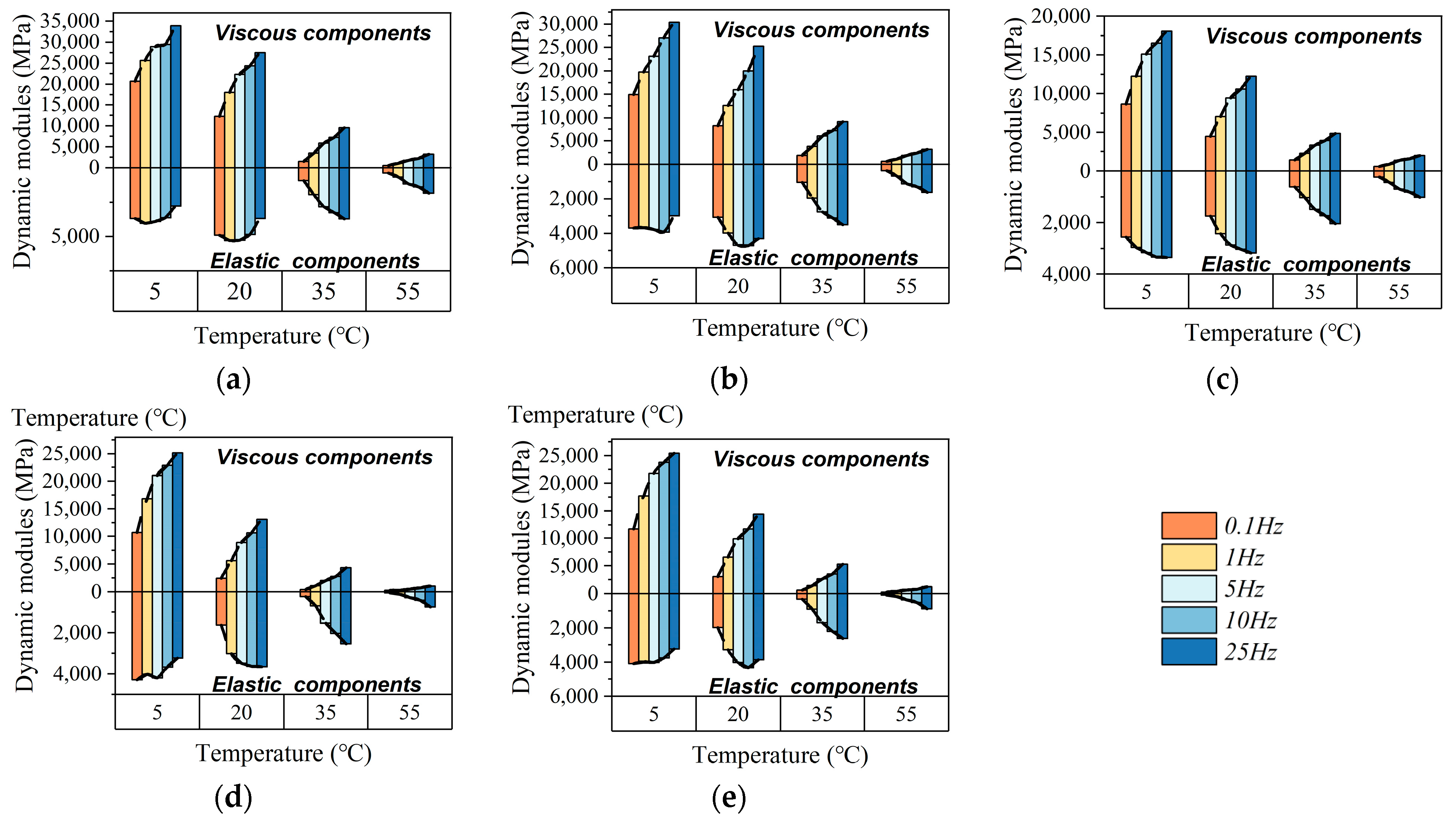 Sustainability 15 07574 g007
