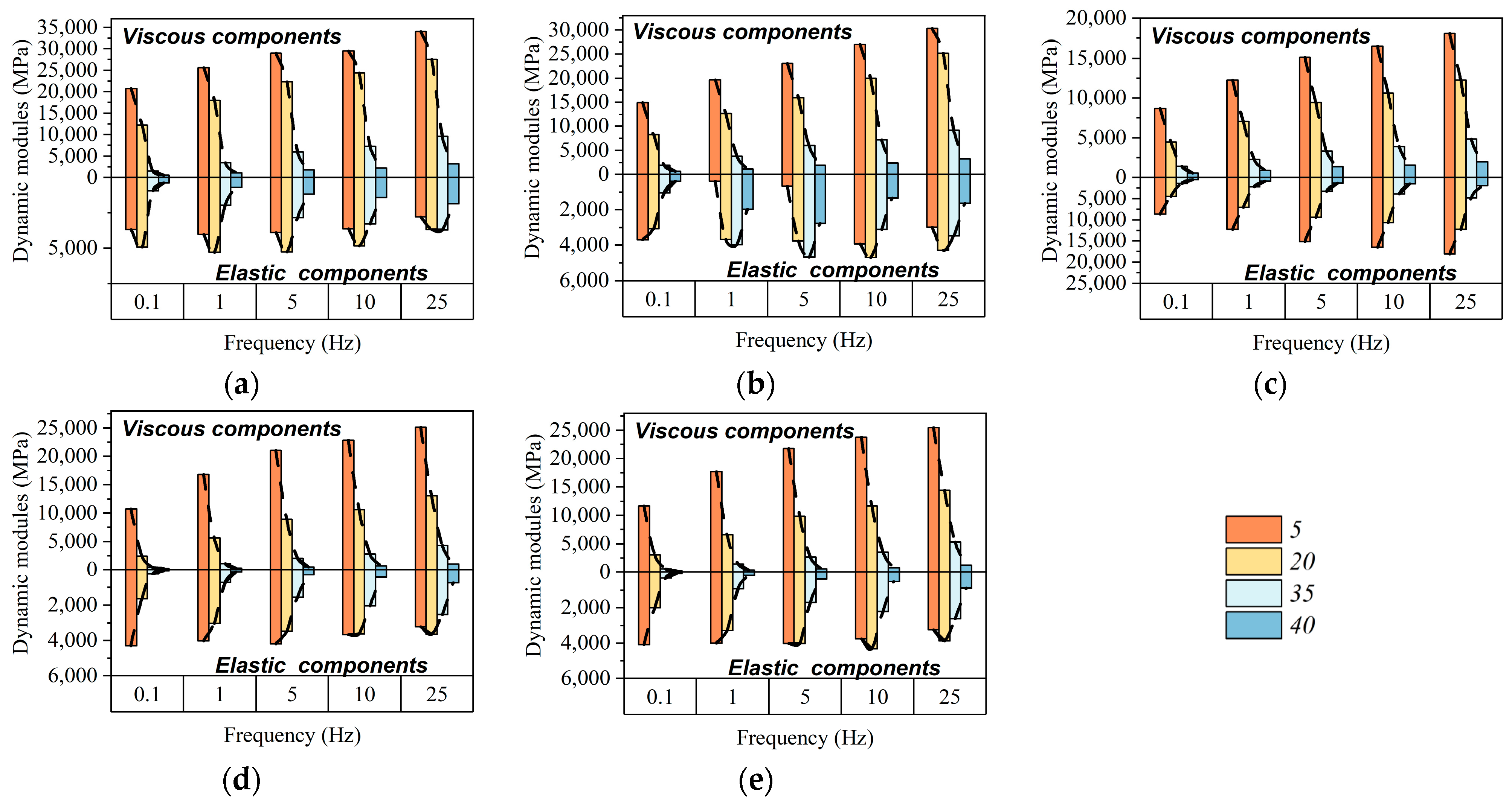 Sustainability 15 07574 g008