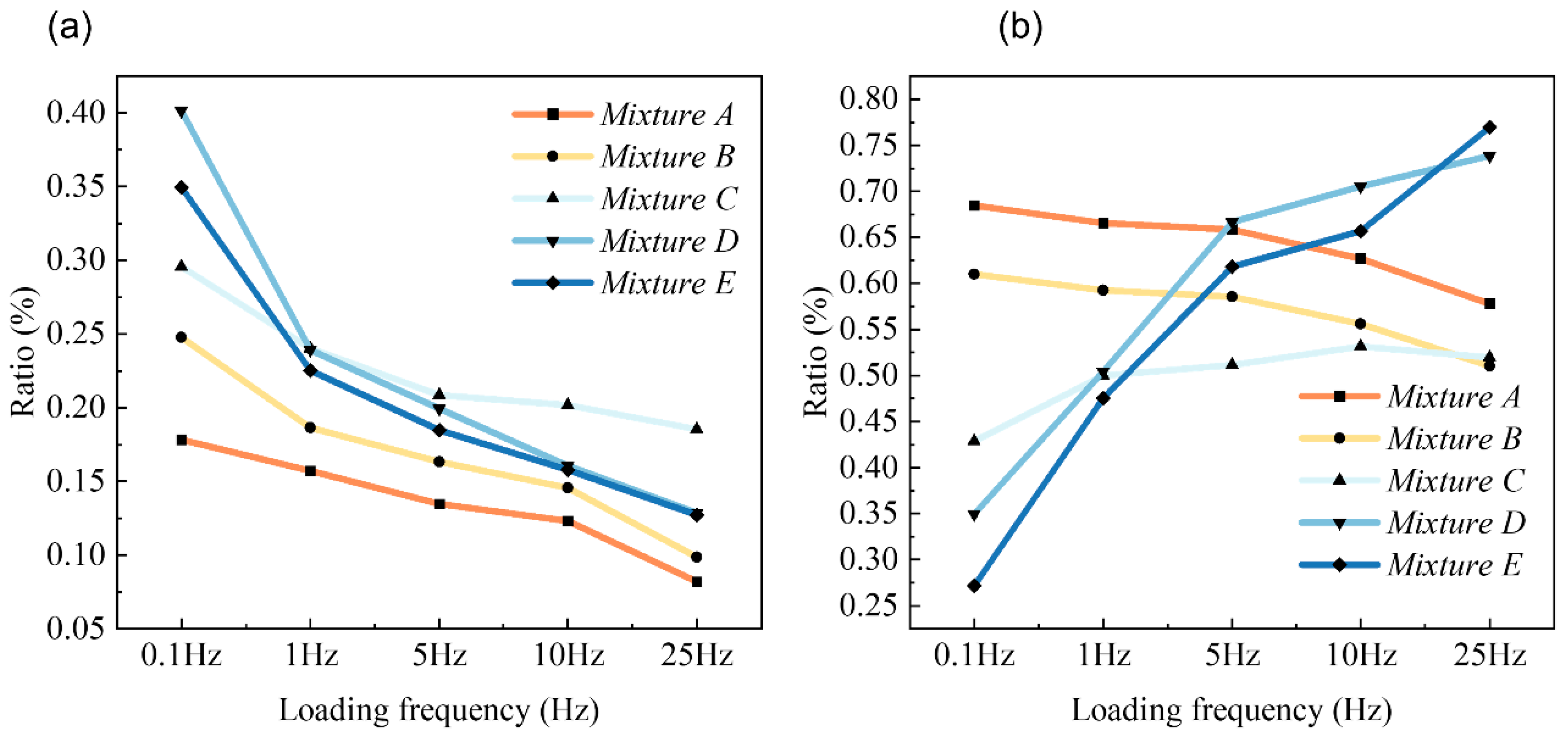 Sustainability 15 07574 g009