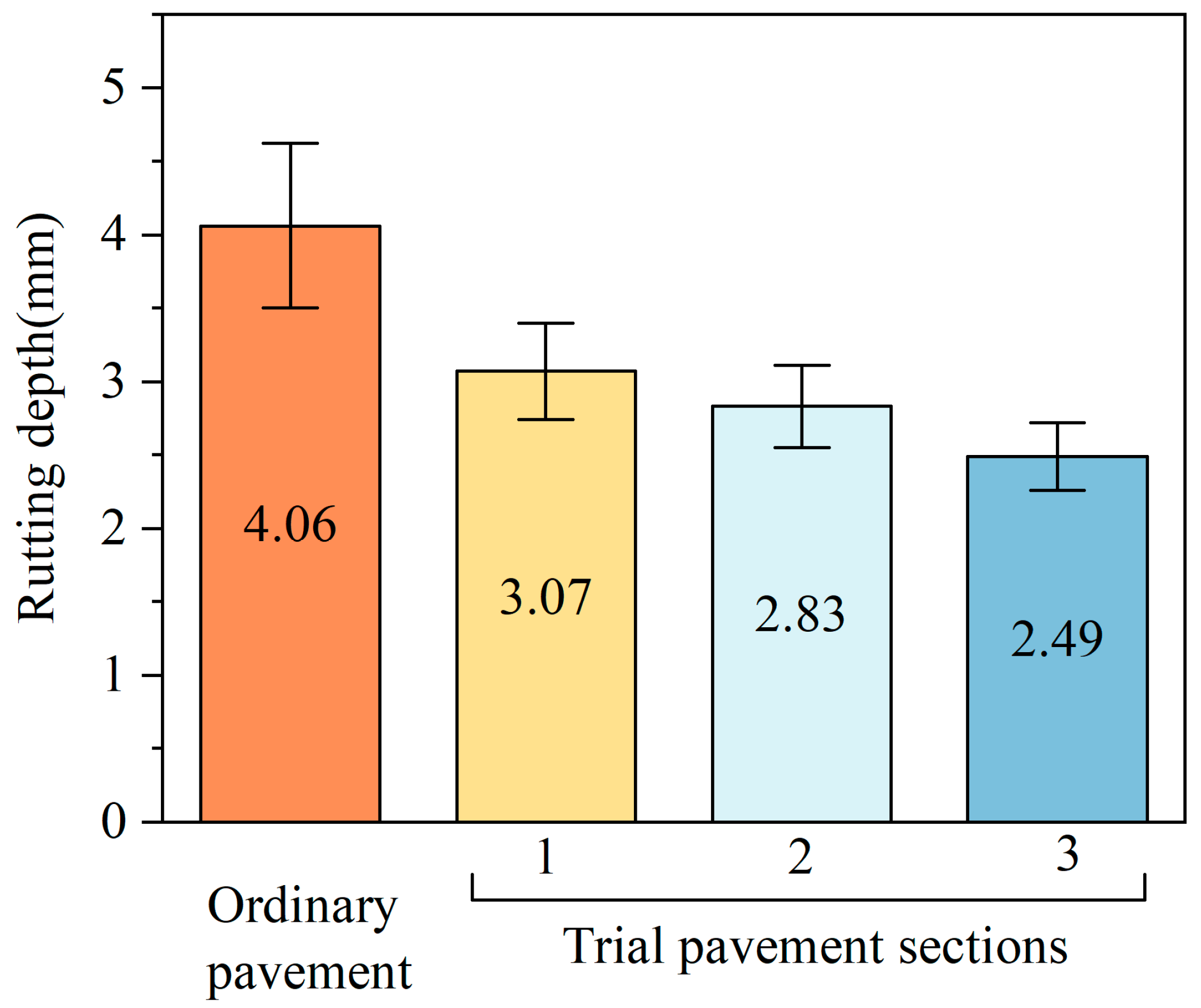 Sustainability 15 07574 g016