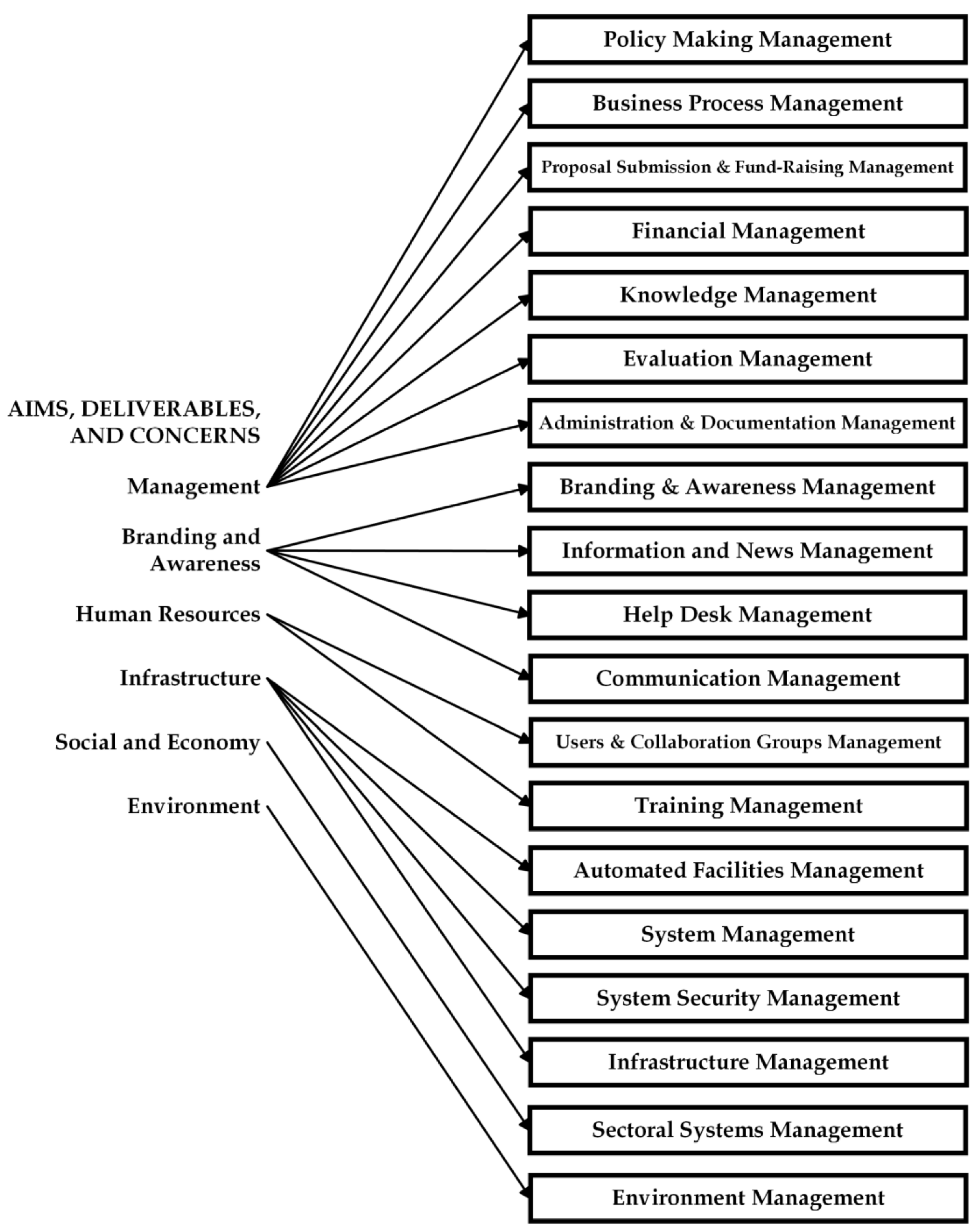 Sustainability 15 07575 g002 Sustainability 15 07575 g002