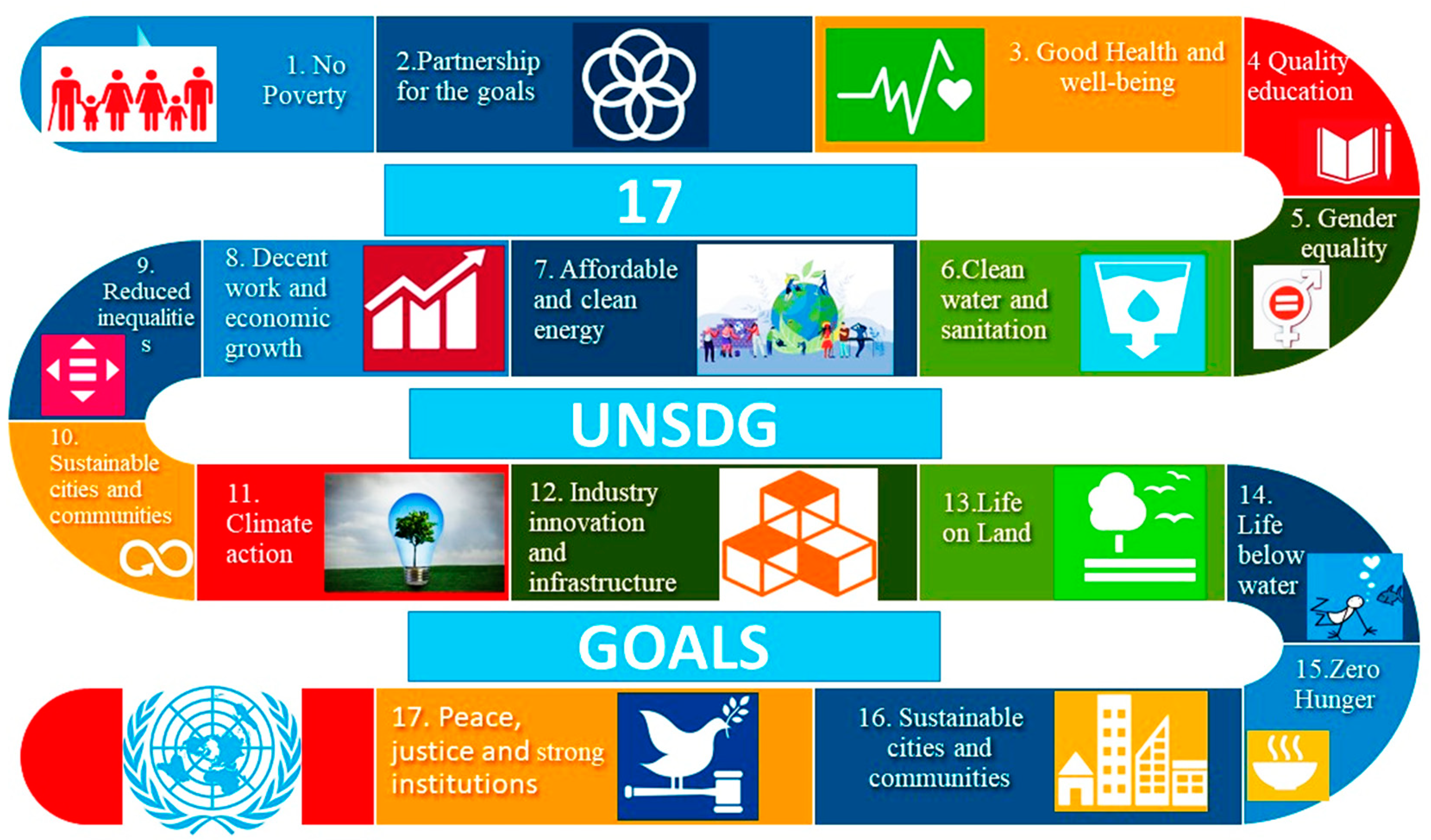 Sustainability 15 07578 g001