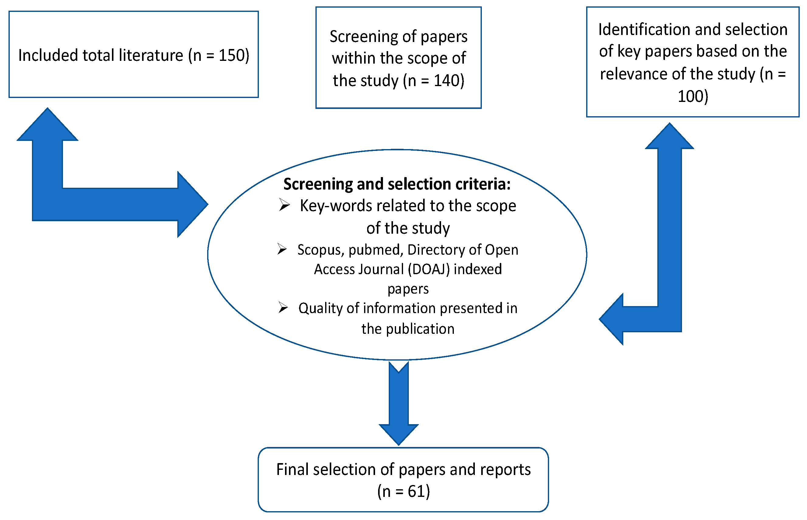 Sustainability 15 07578 g002