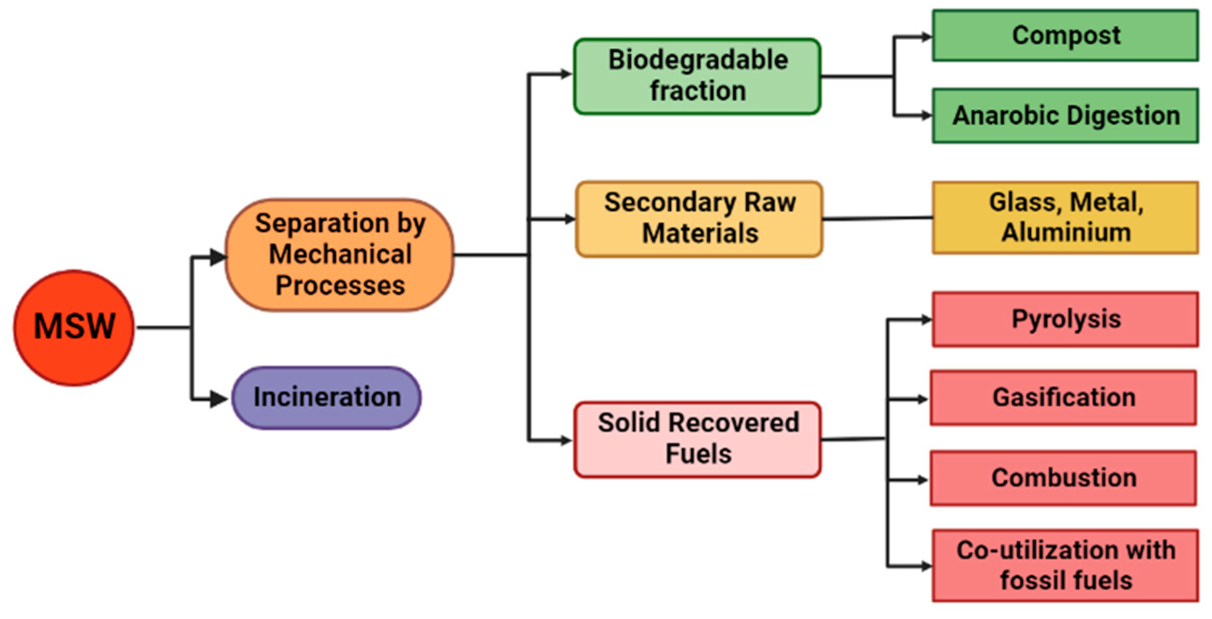 Sustainability 15 07578 g004