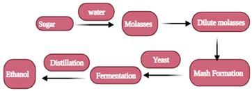 Sustainability 15 07578 i005