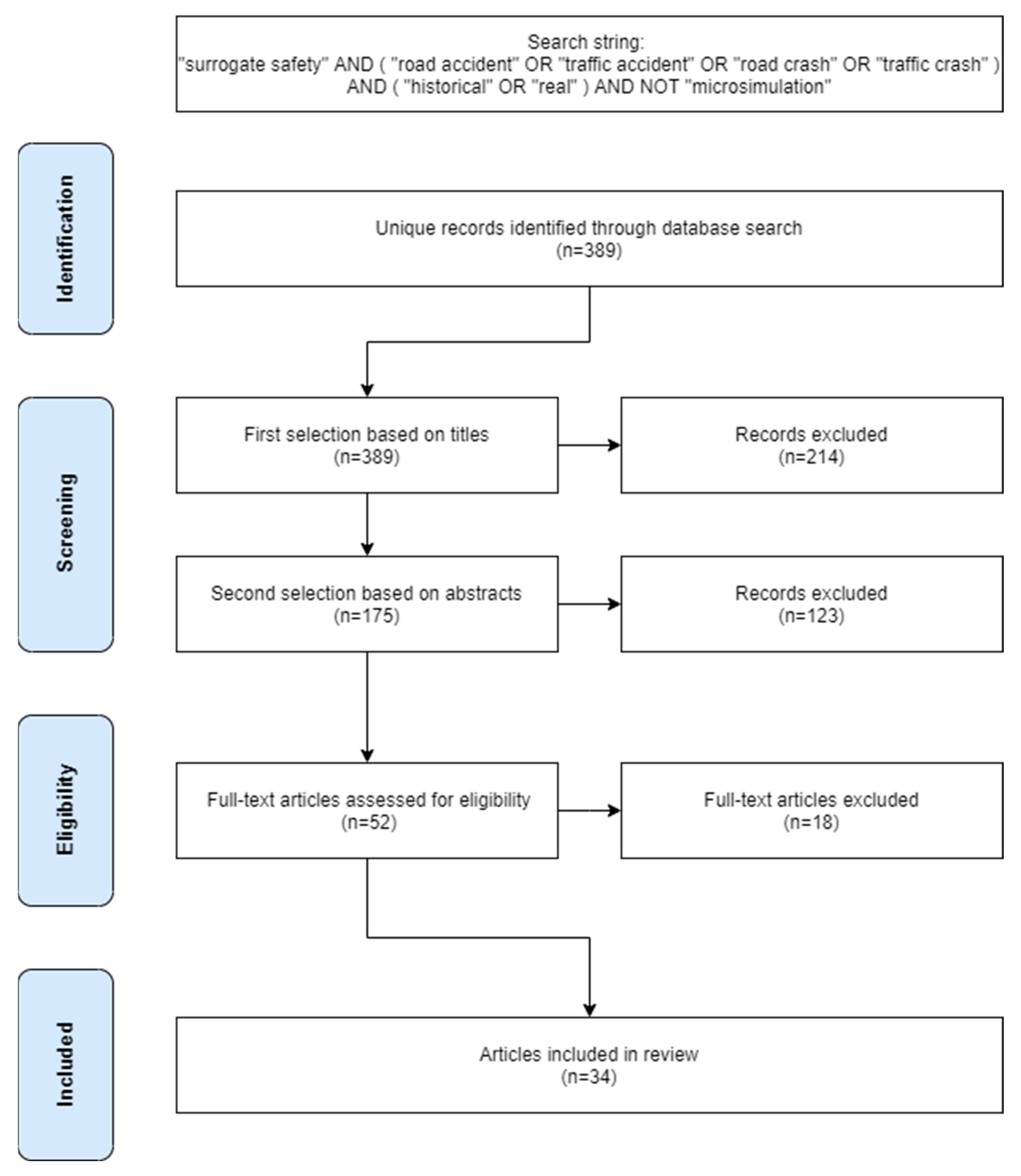 Sustainability 15 07580 g001