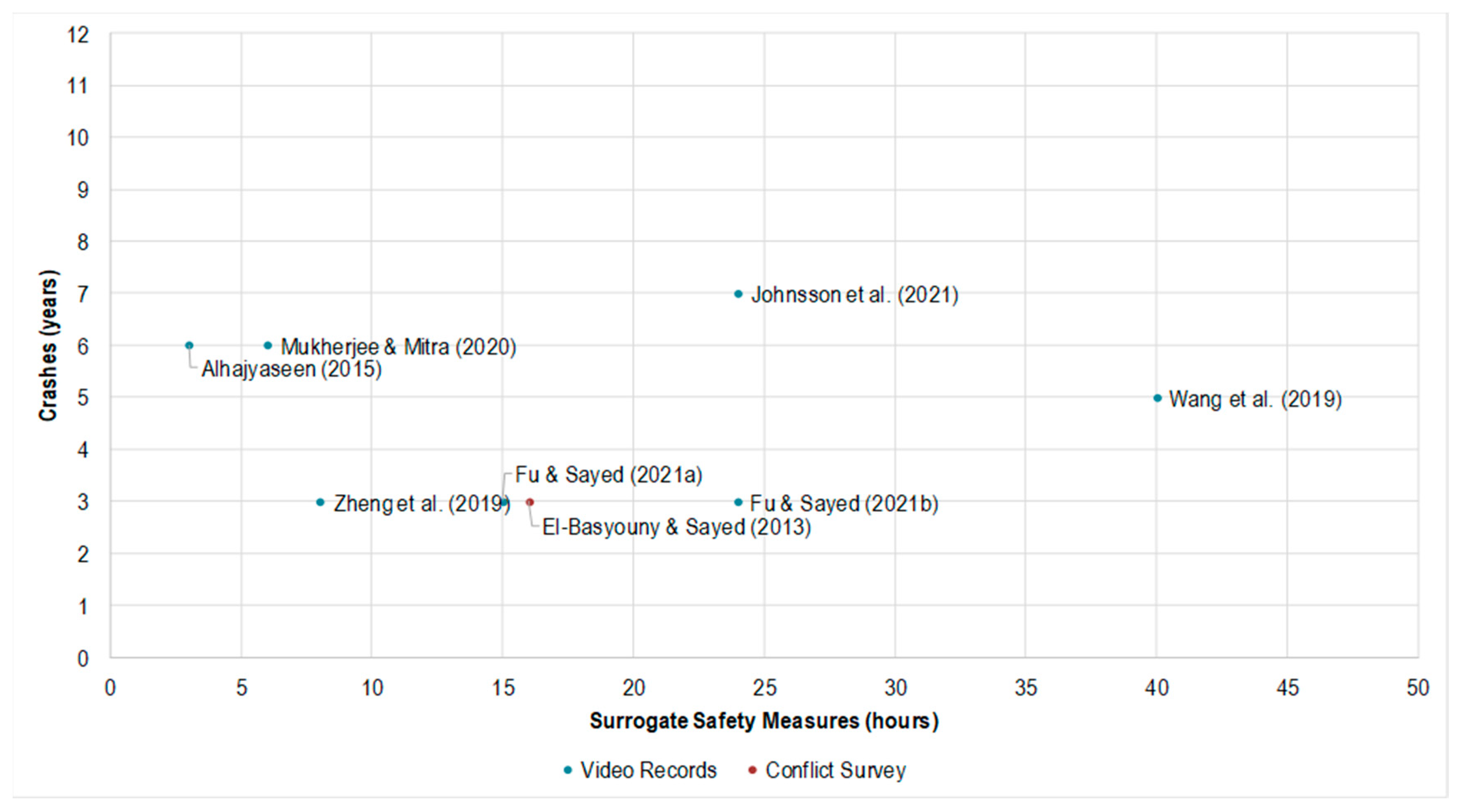 Sustainability 15 07580 g003