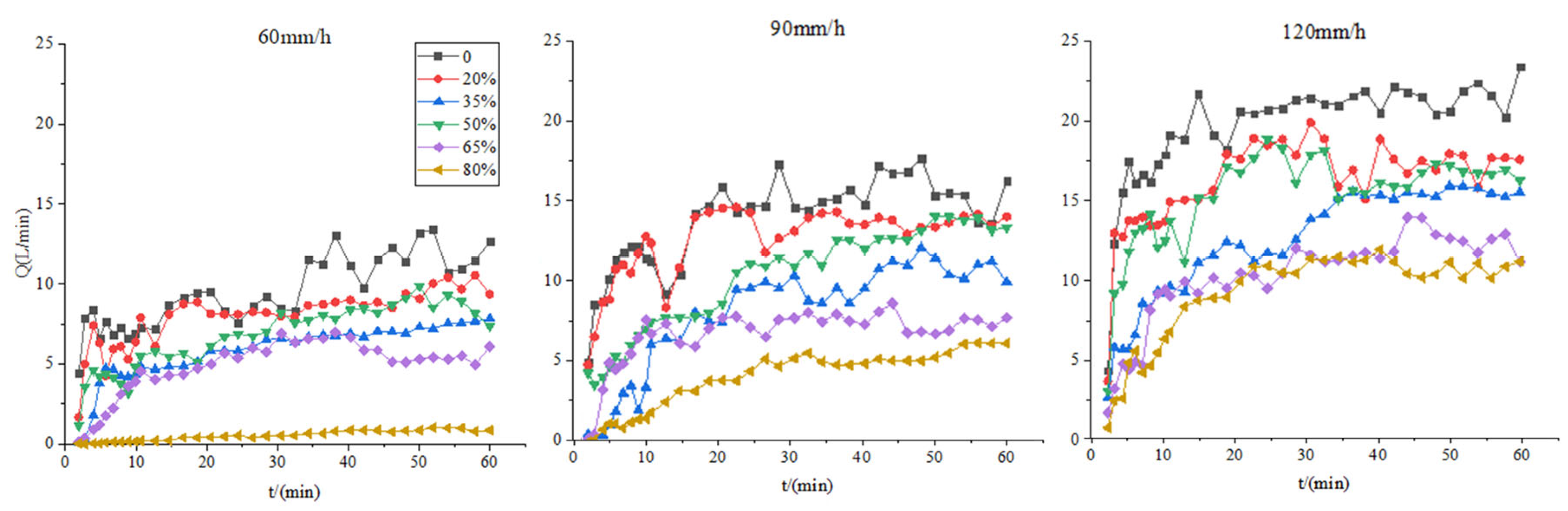 Sustainability 15 07582 g003