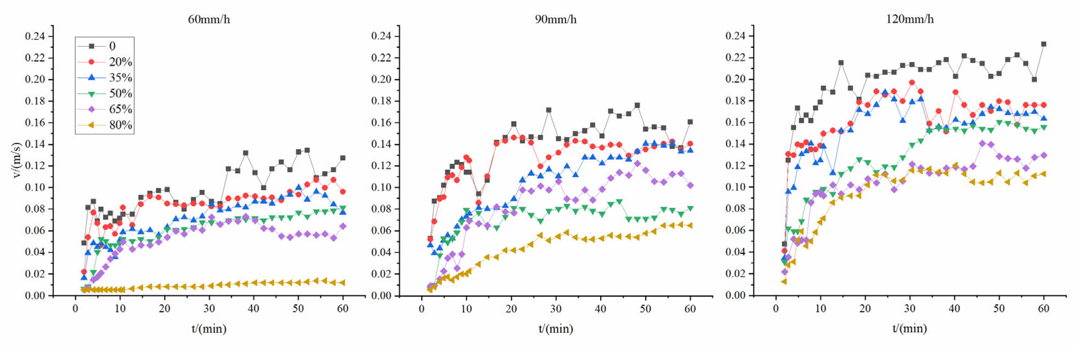 Sustainability 15 07582 g004