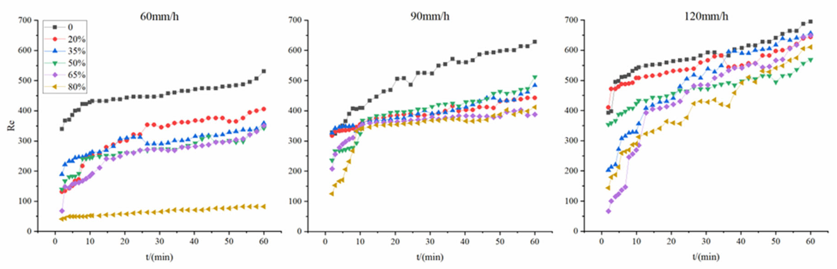 Sustainability 15 07582 g005