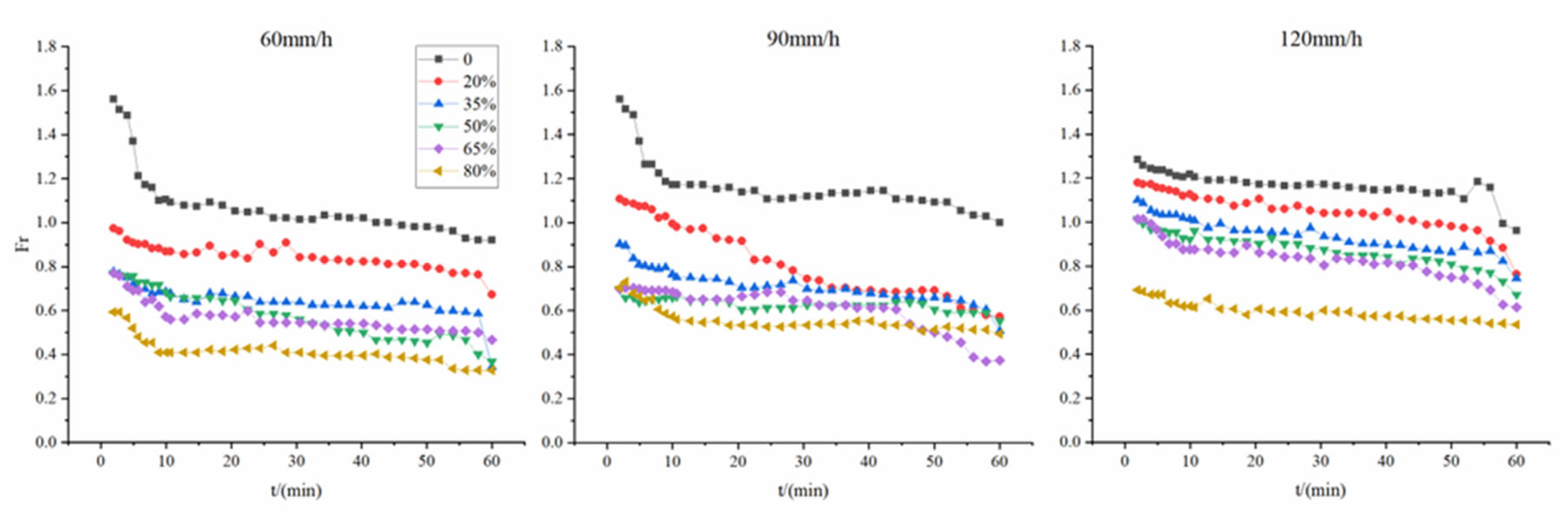 Sustainability 15 07582 g006