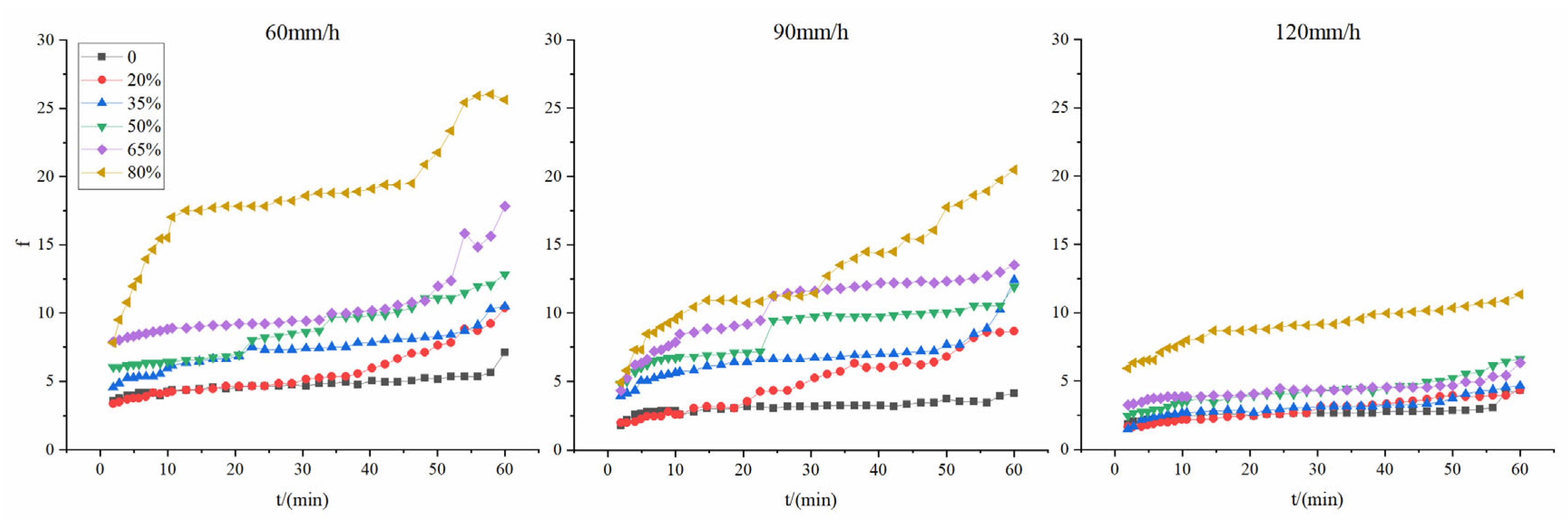 Sustainability 15 07582 g007