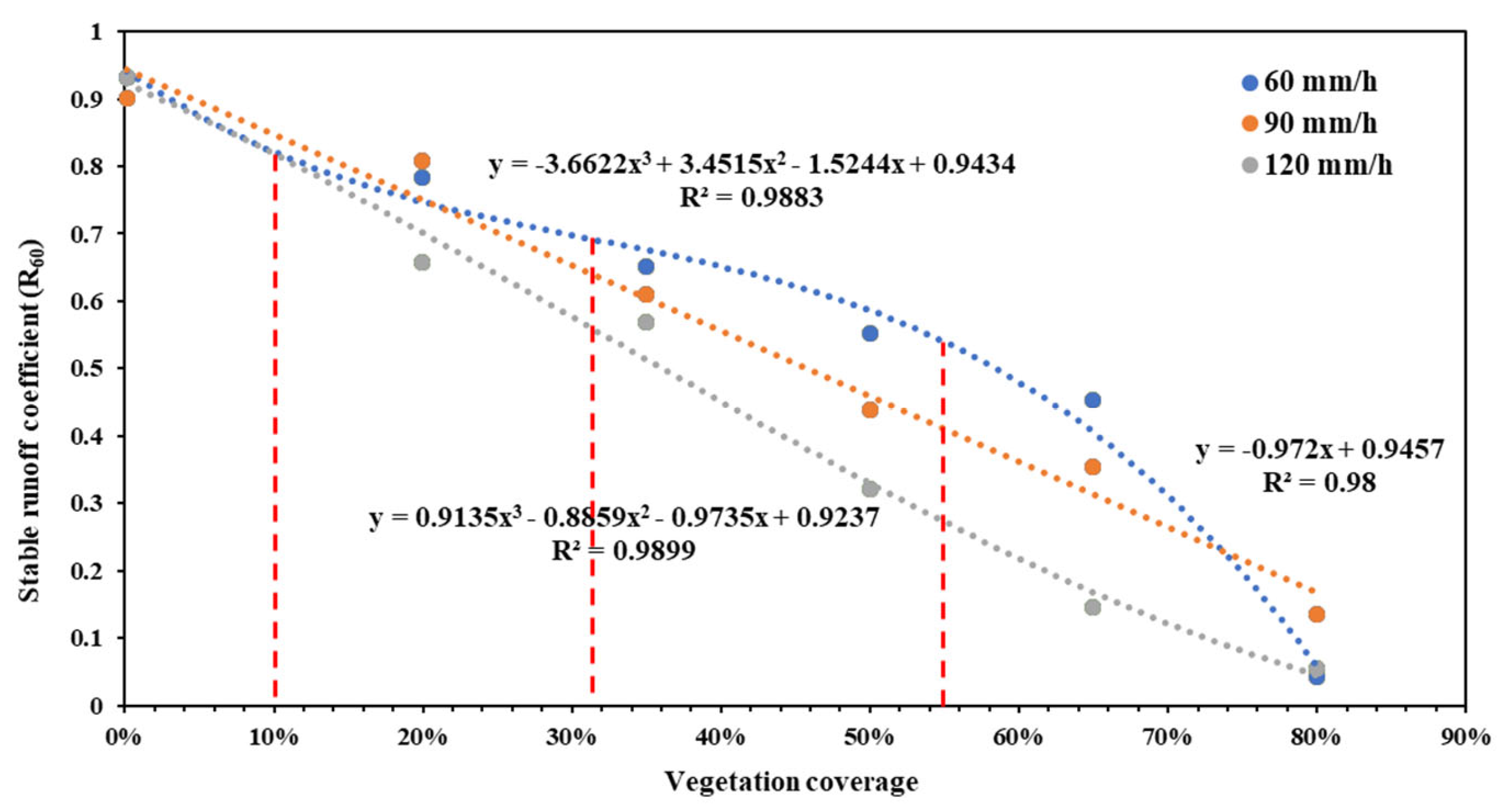 Sustainability 15 07582 g008