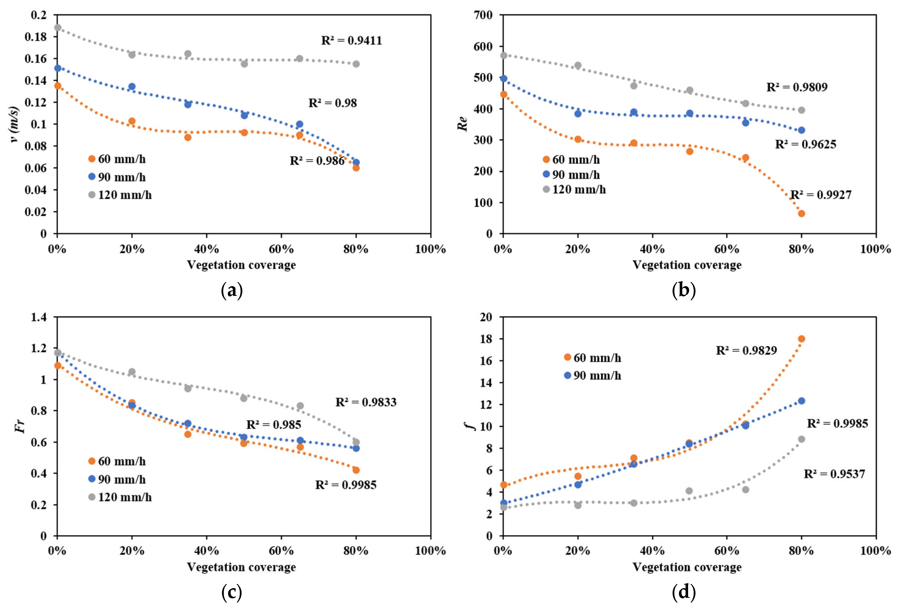 Sustainability 15 07582 g009