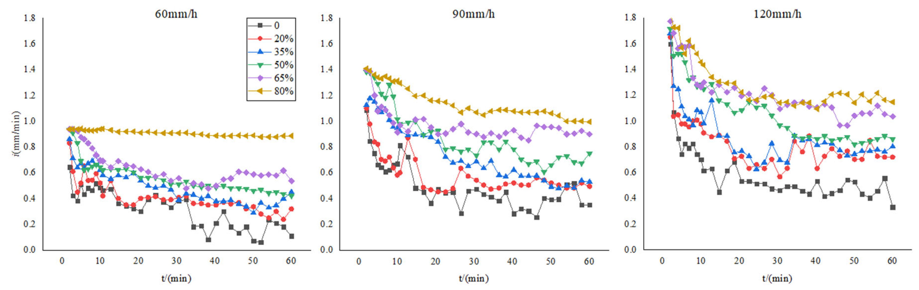Sustainability 15 07582 g010
