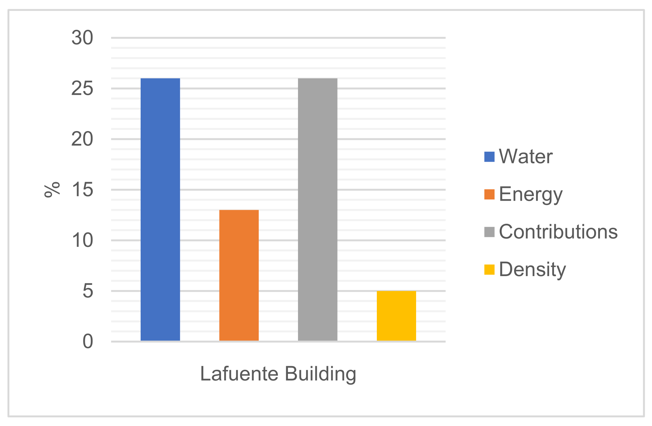Sustainability 15 07585 g003