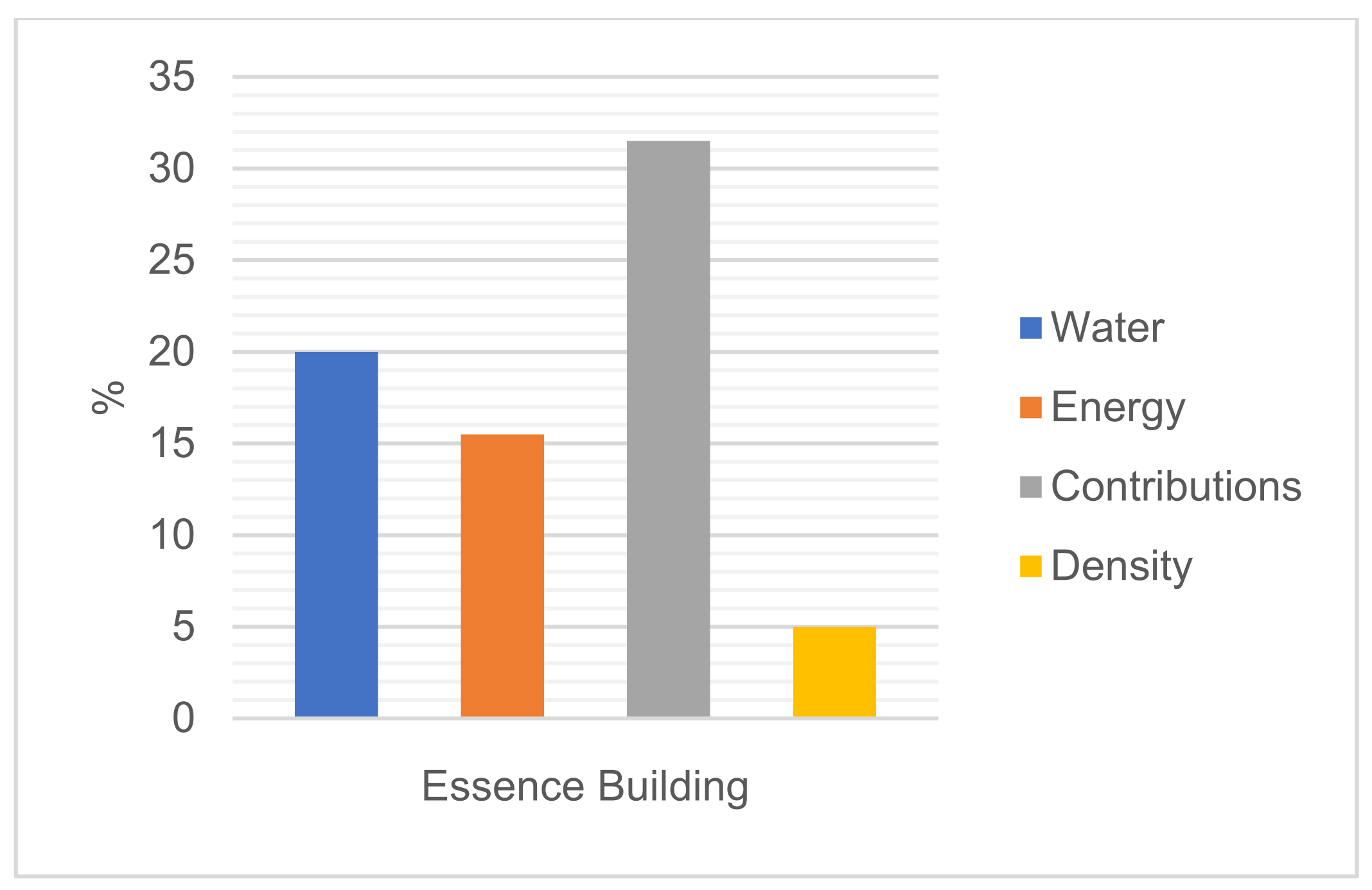Sustainability 15 07585 g004