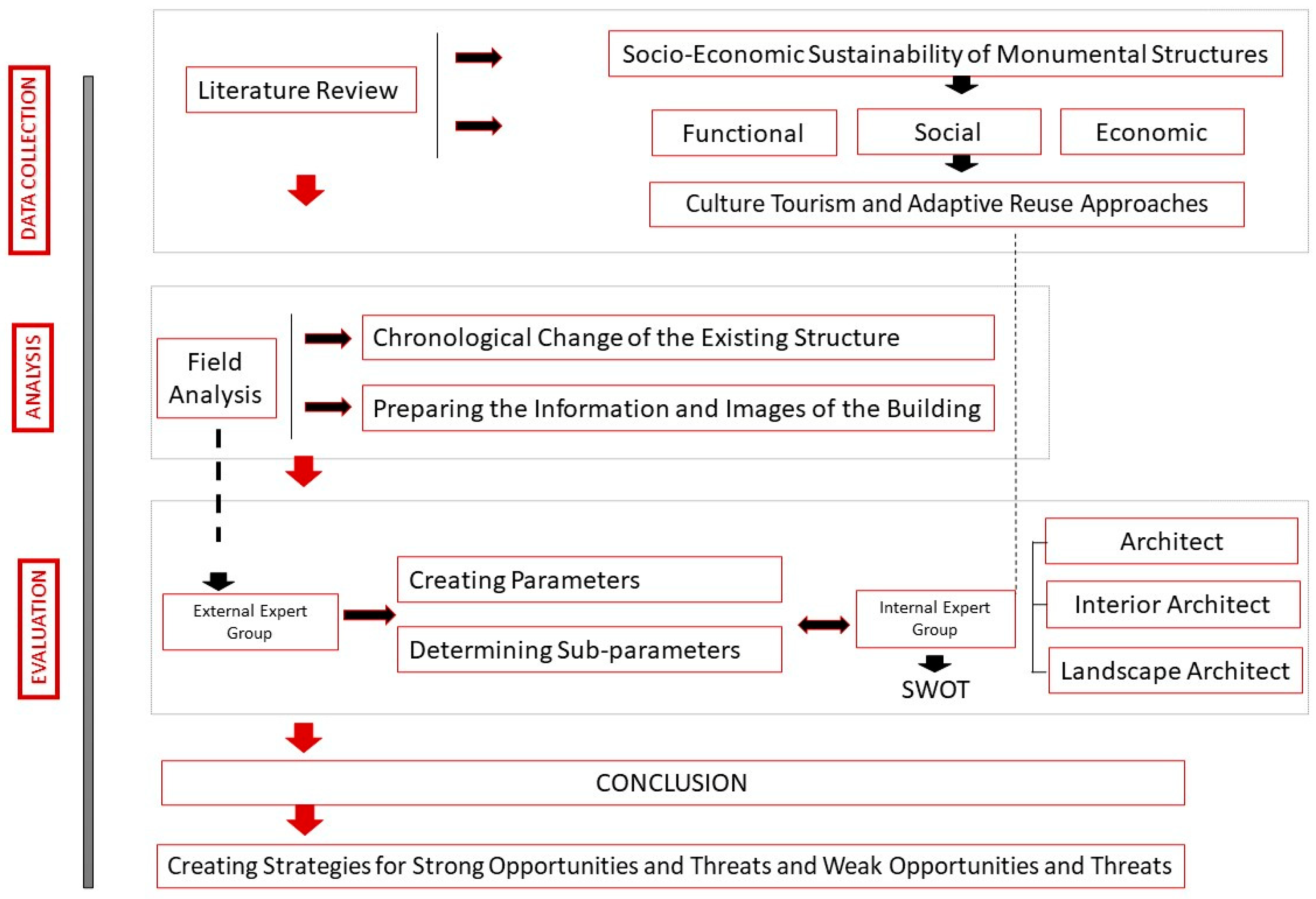 Sustainability 15 07587 g003 Sustainability 15 07587 g003