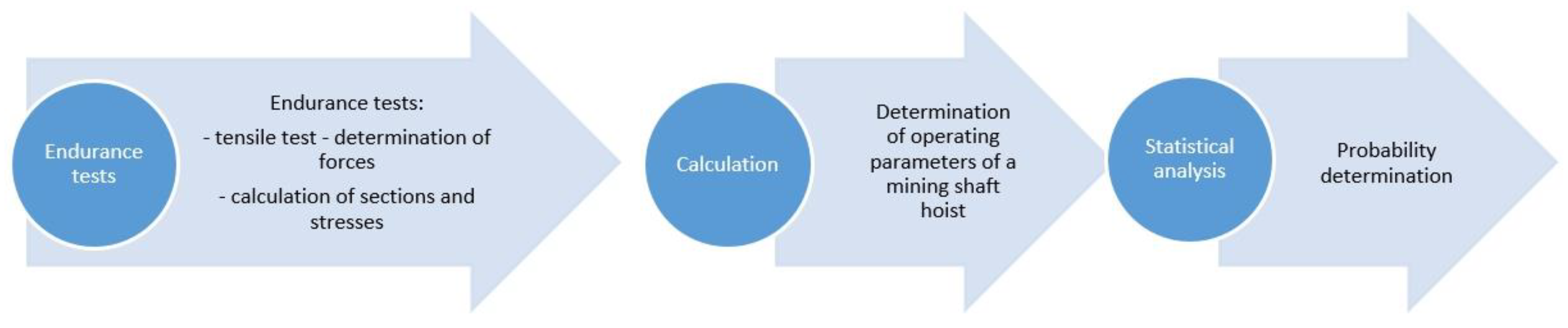 Sustainability 15 07590 g001 Sustainability 15 07590 g001