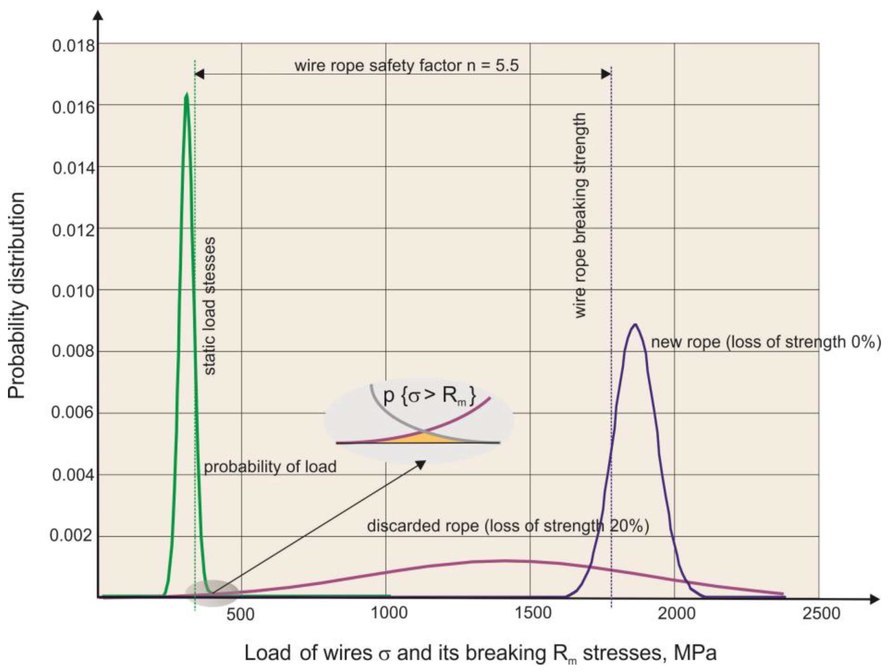 Sustainability 15 07590 g007 Sustainability 15 07590 g007