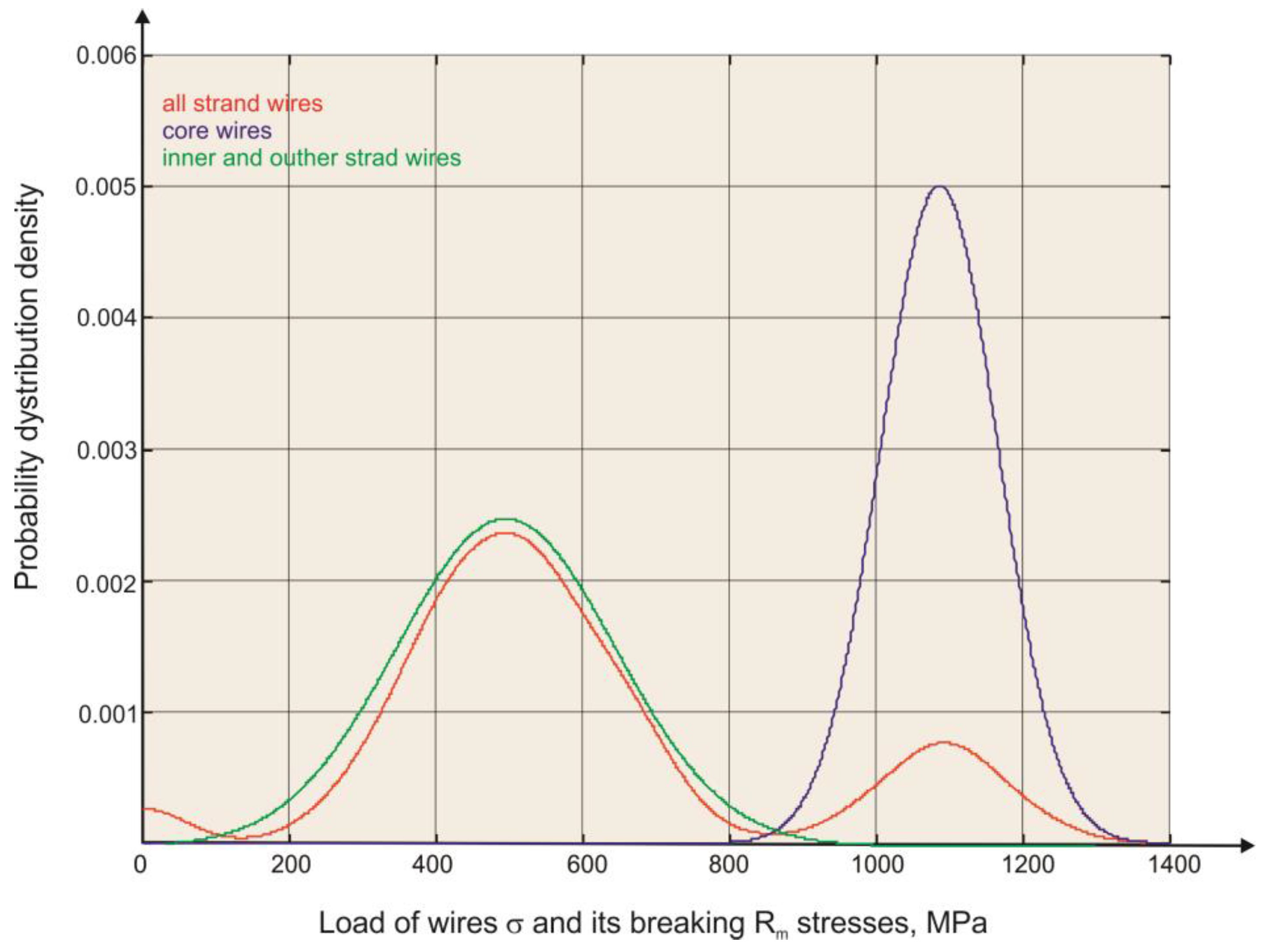 Sustainability 15 07590 g010 Sustainability 15 07590 g010