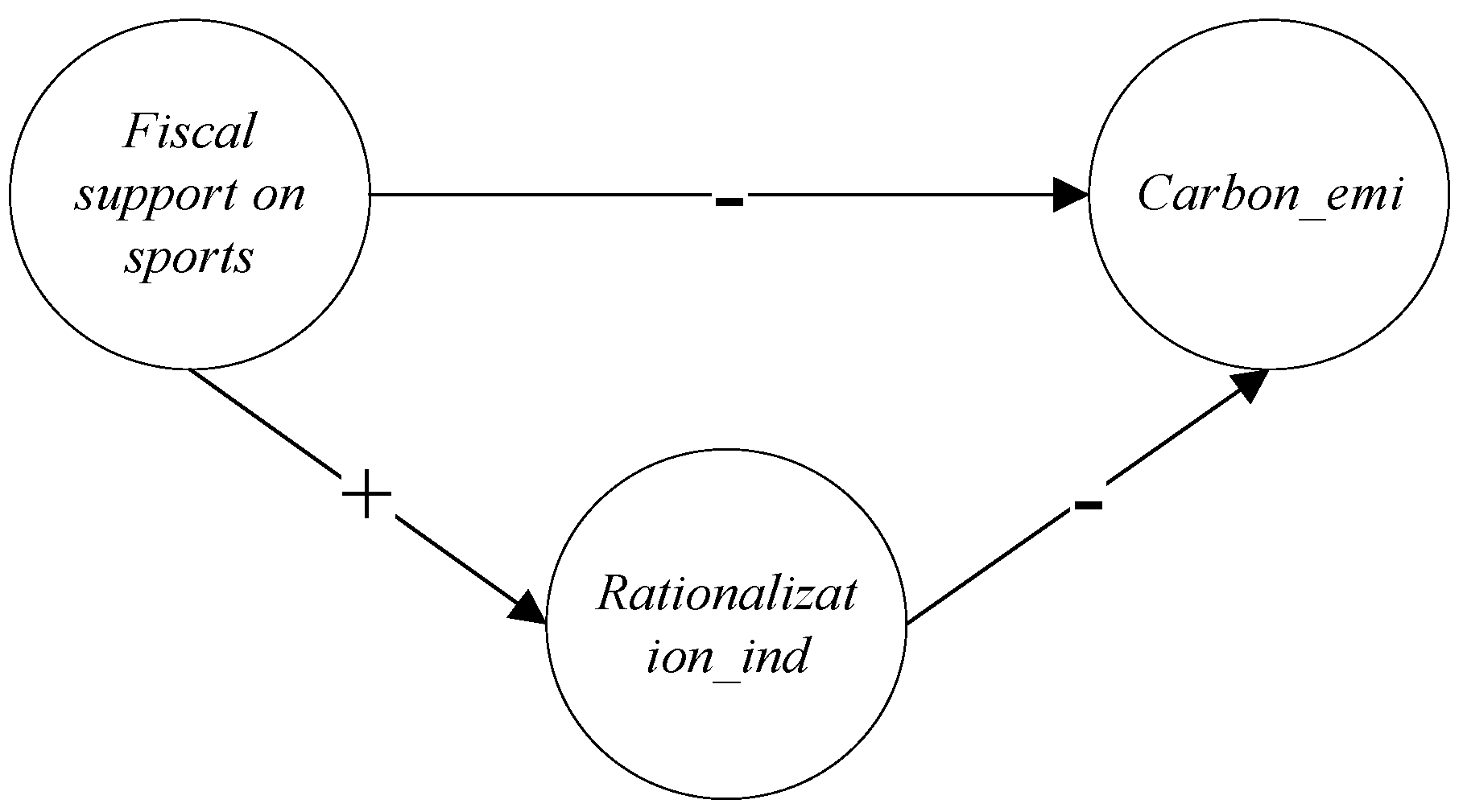 Sustainability 15 07595 g001 Sustainability 15 07595 g001