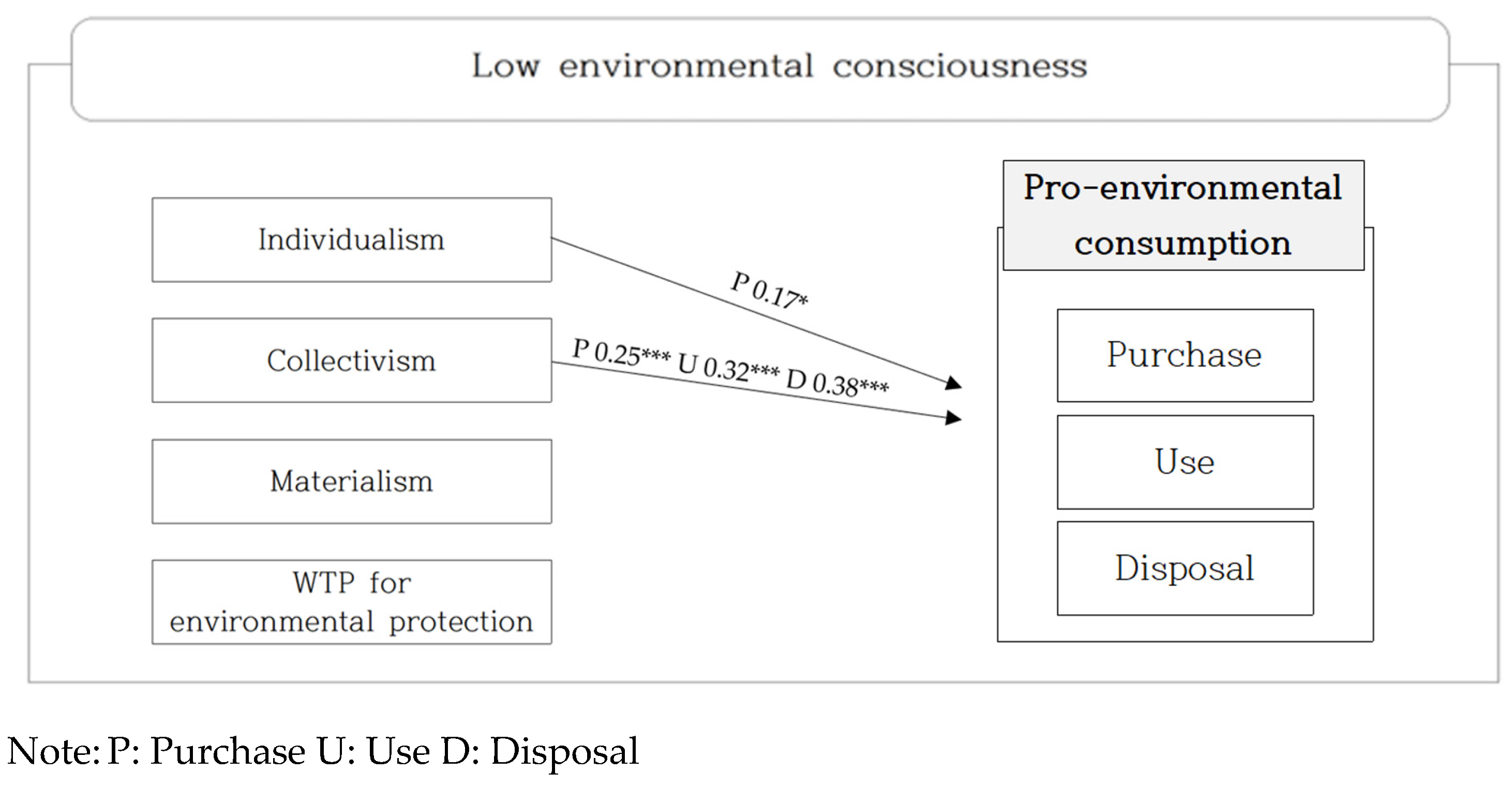 Sustainability 15 07596 g002