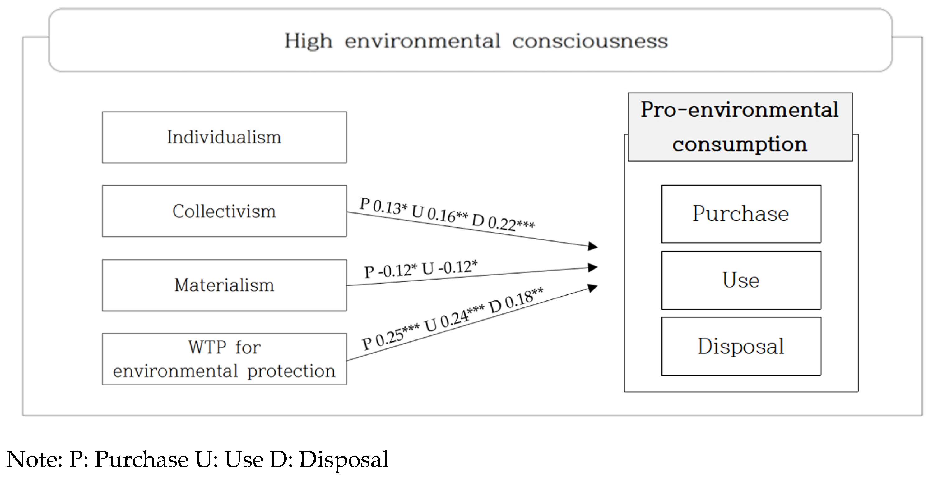 Sustainability 15 07596 g003