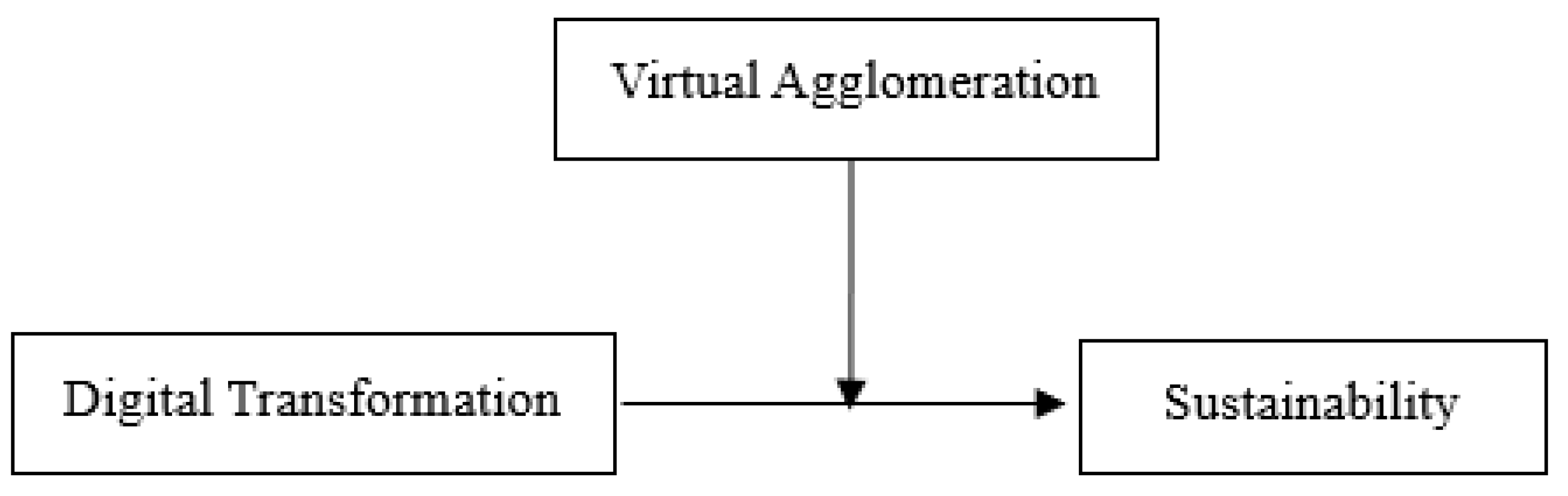 Sustainability 15 07597 g001
