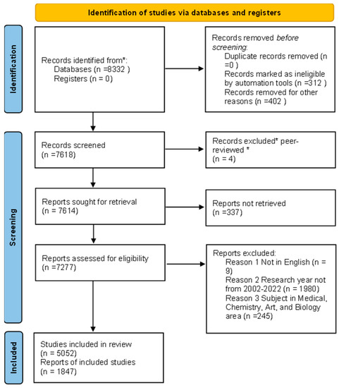 Scheduling and Controlling Production in an Internet of