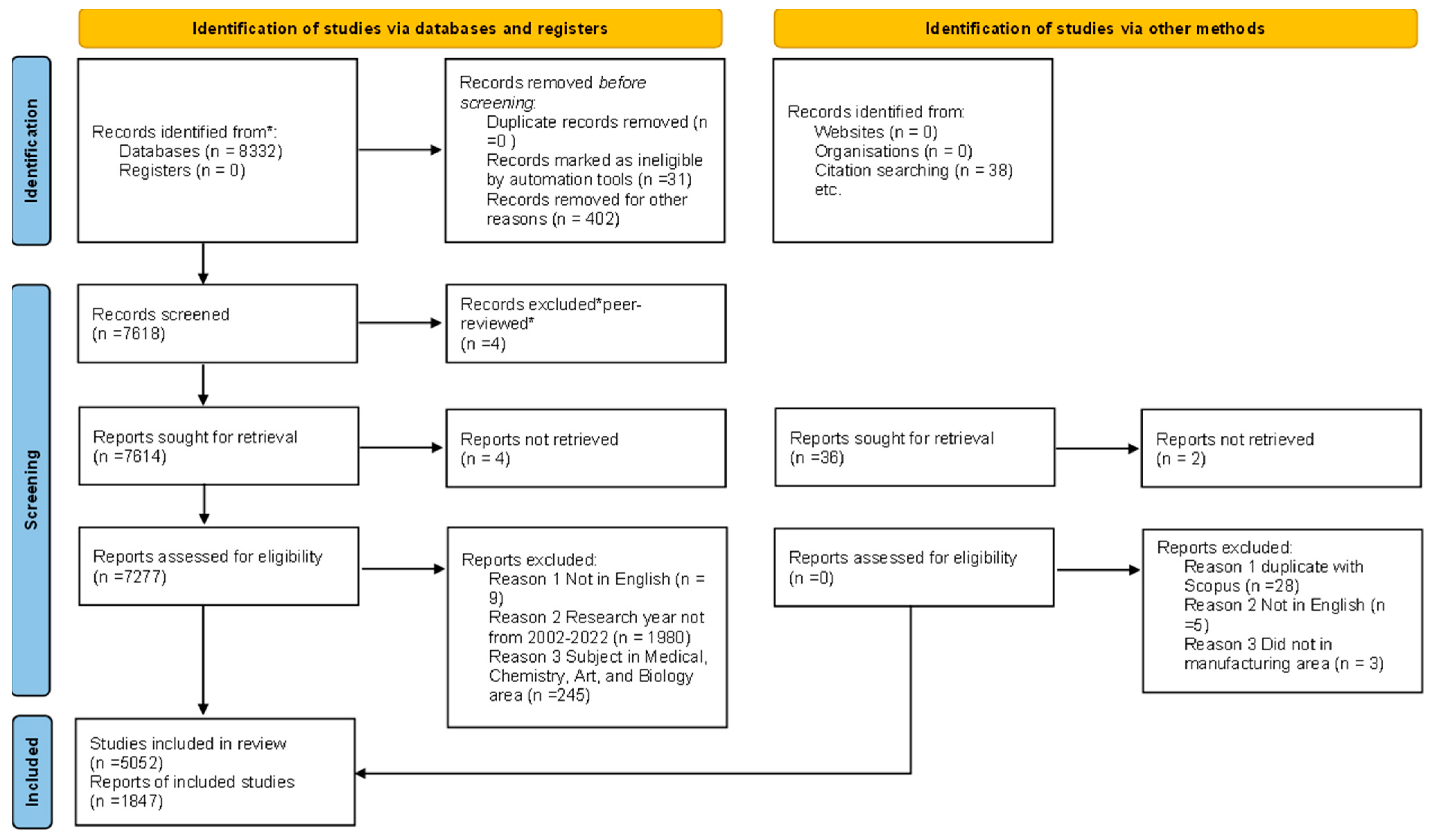 Sustainability 15 07600 g002 Sustainability 15 07600 g002