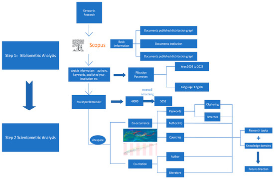 Programming Massively Parallel Processors: A Hands-on