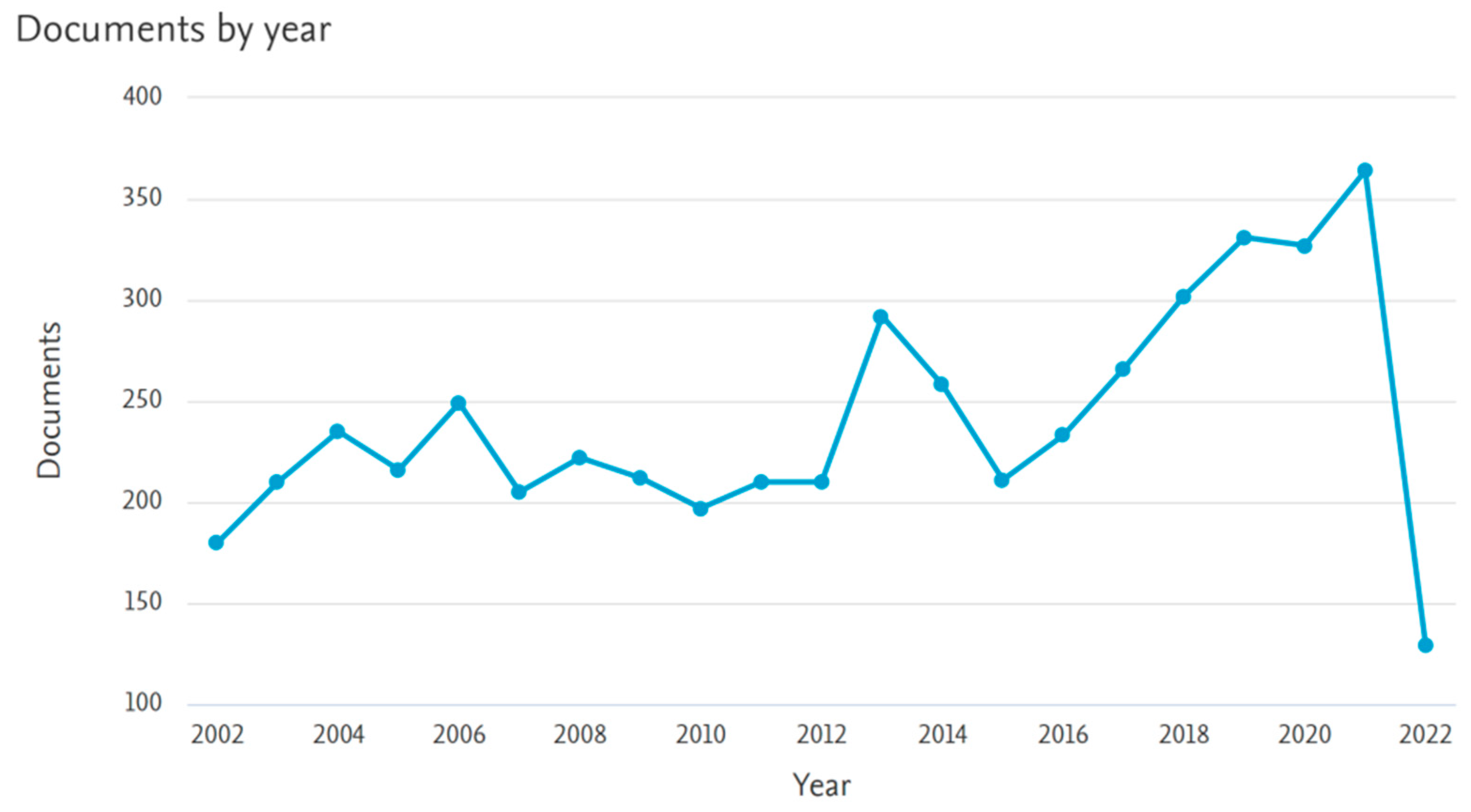 Sustainability 15 07600 g004 Sustainability 15 07600 g004